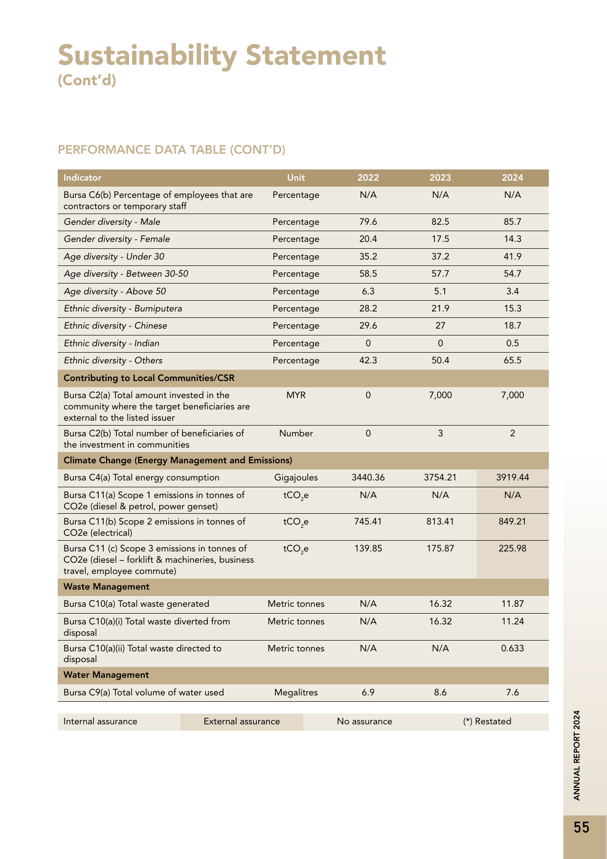 Emissions data extracted from page 57