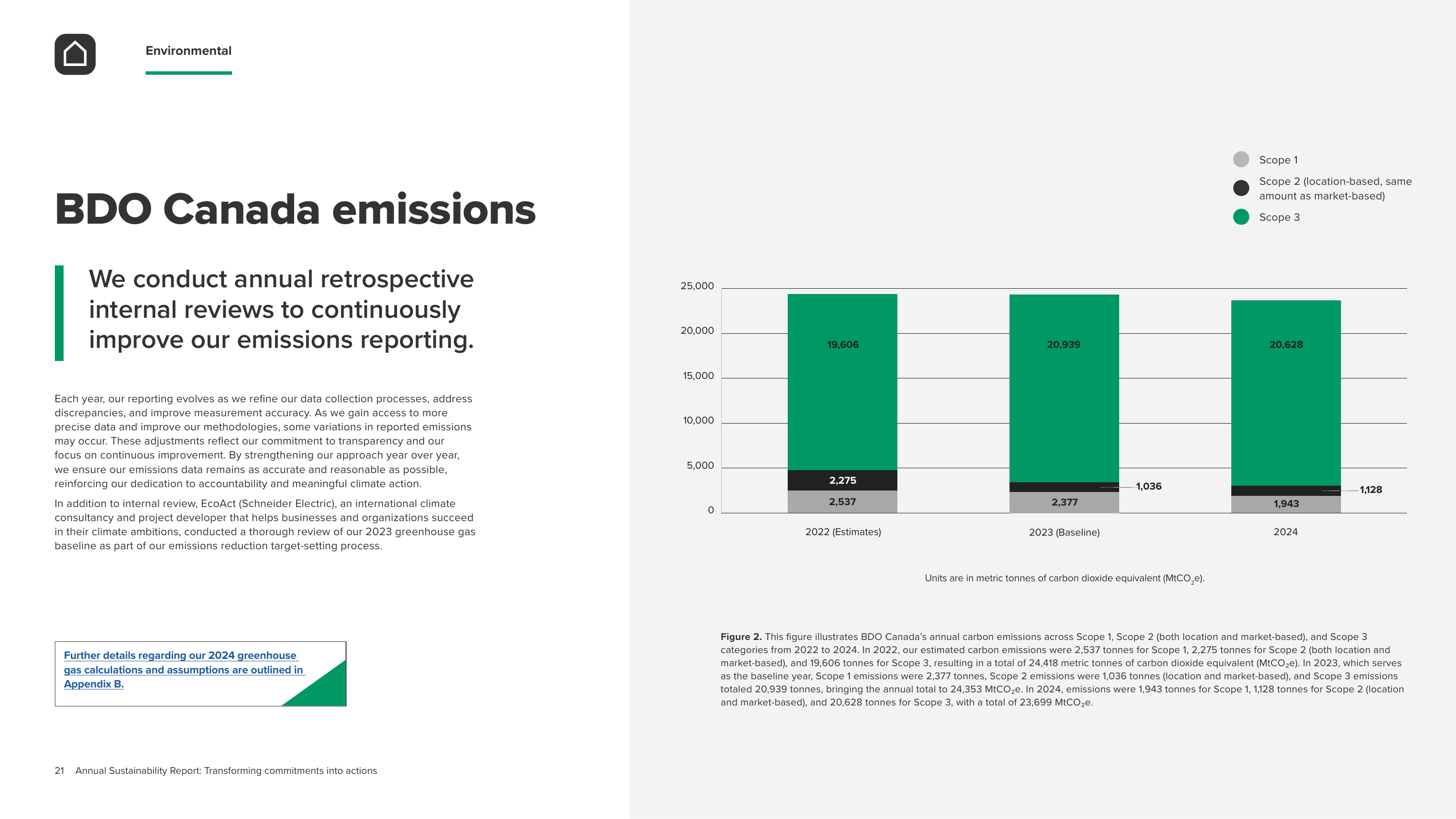 Emissions data extracted from page 21
