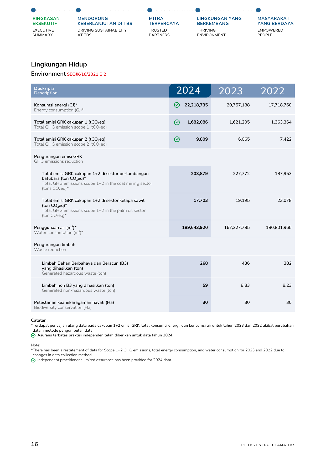 Emissions data extracted from page 18