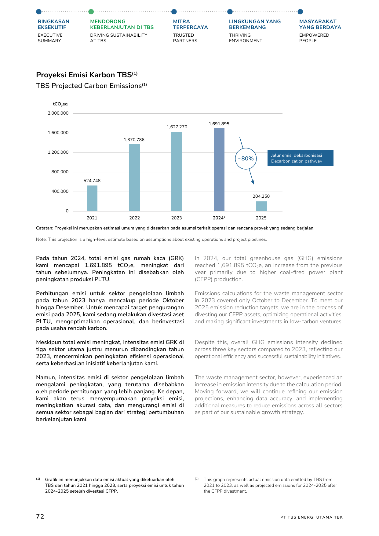 Emissions data extracted from page 74