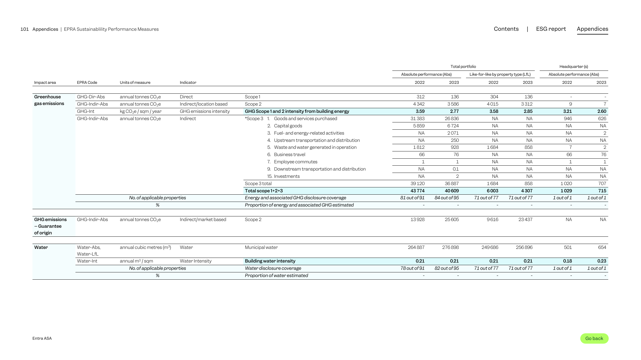 Emissions data extracted from page 101