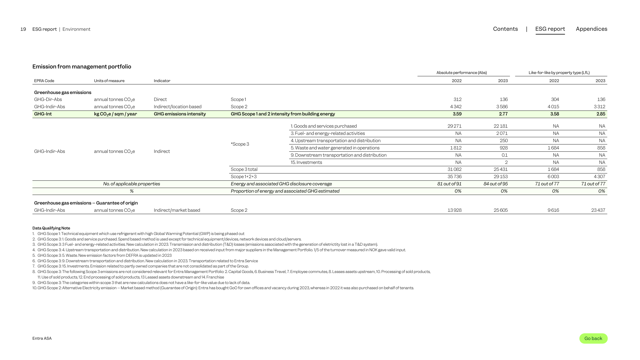 Emissions data extracted from page 19