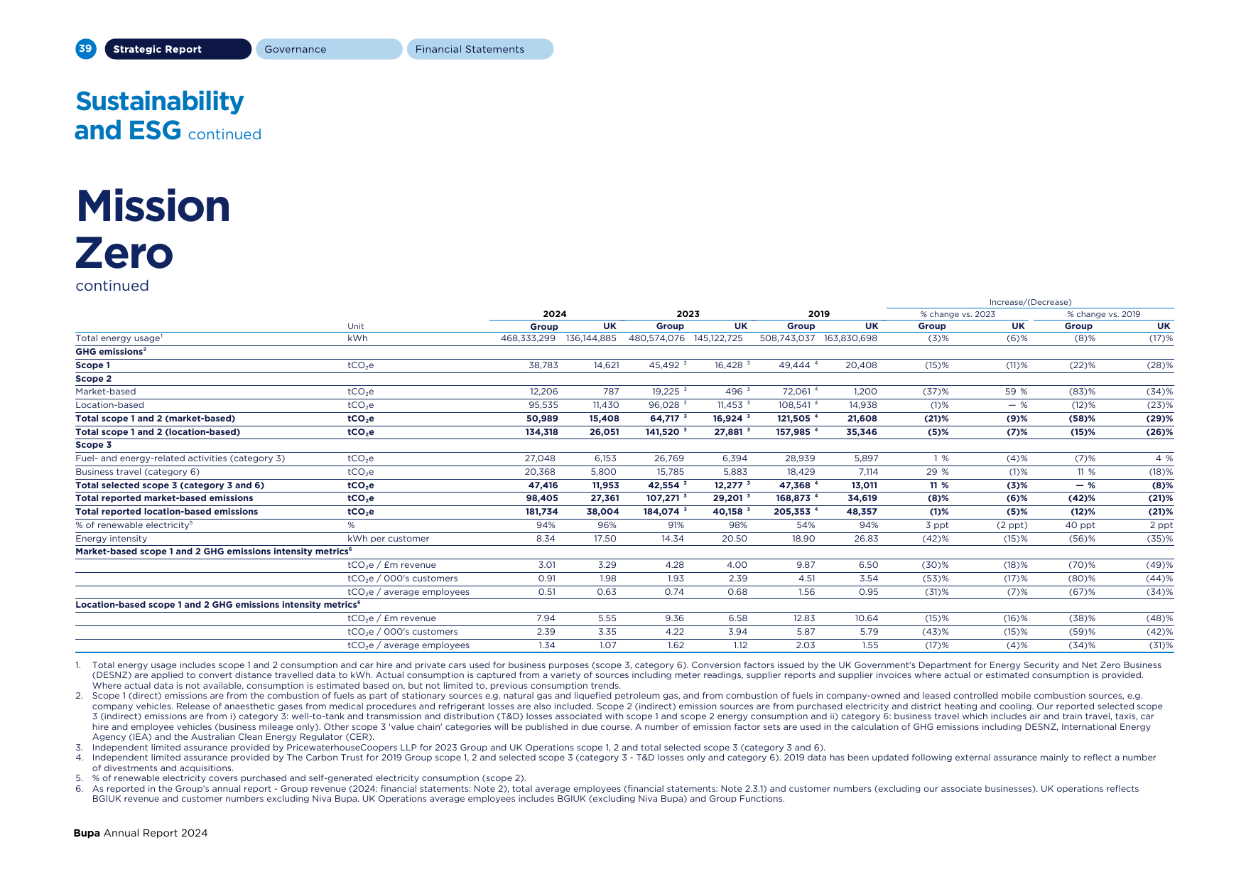 Emissions data extracted from page 6