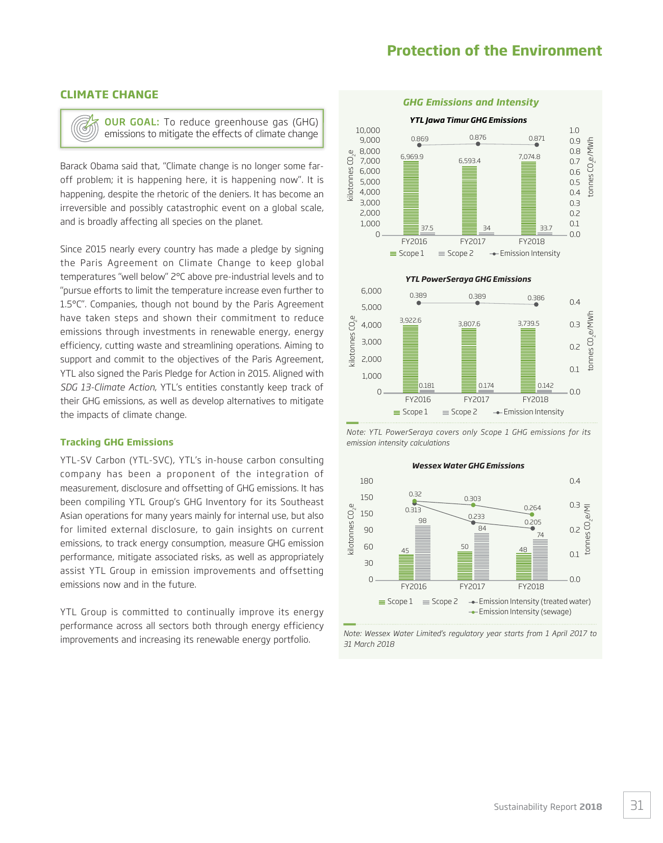 Emissions data extracted from page 33