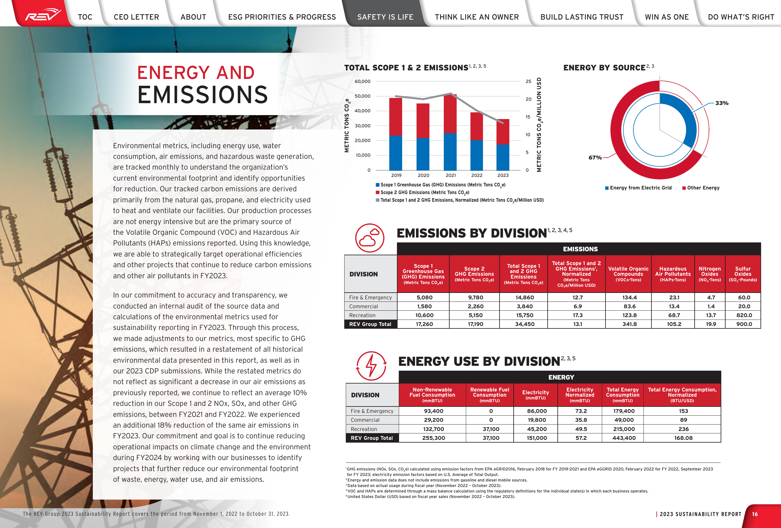 Emissions data extracted from page 16