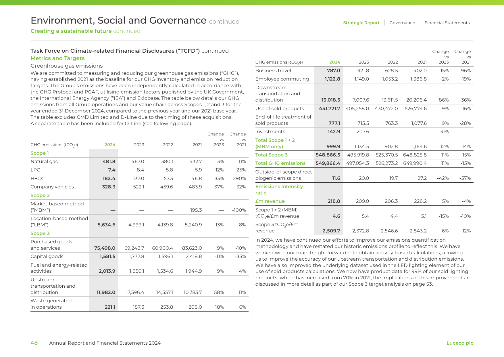 Emissions data extracted from page 50