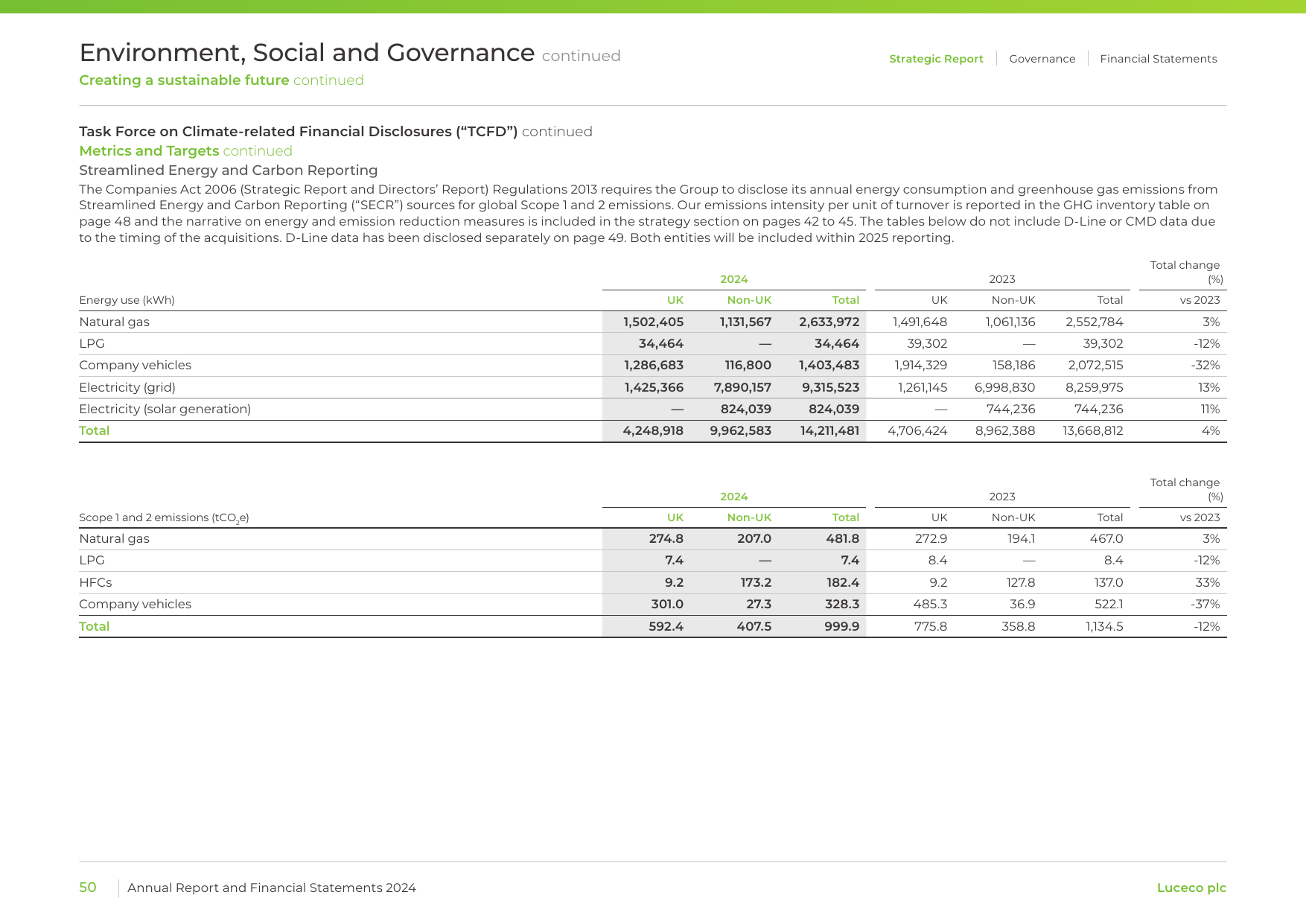 Emissions data extracted from page 52