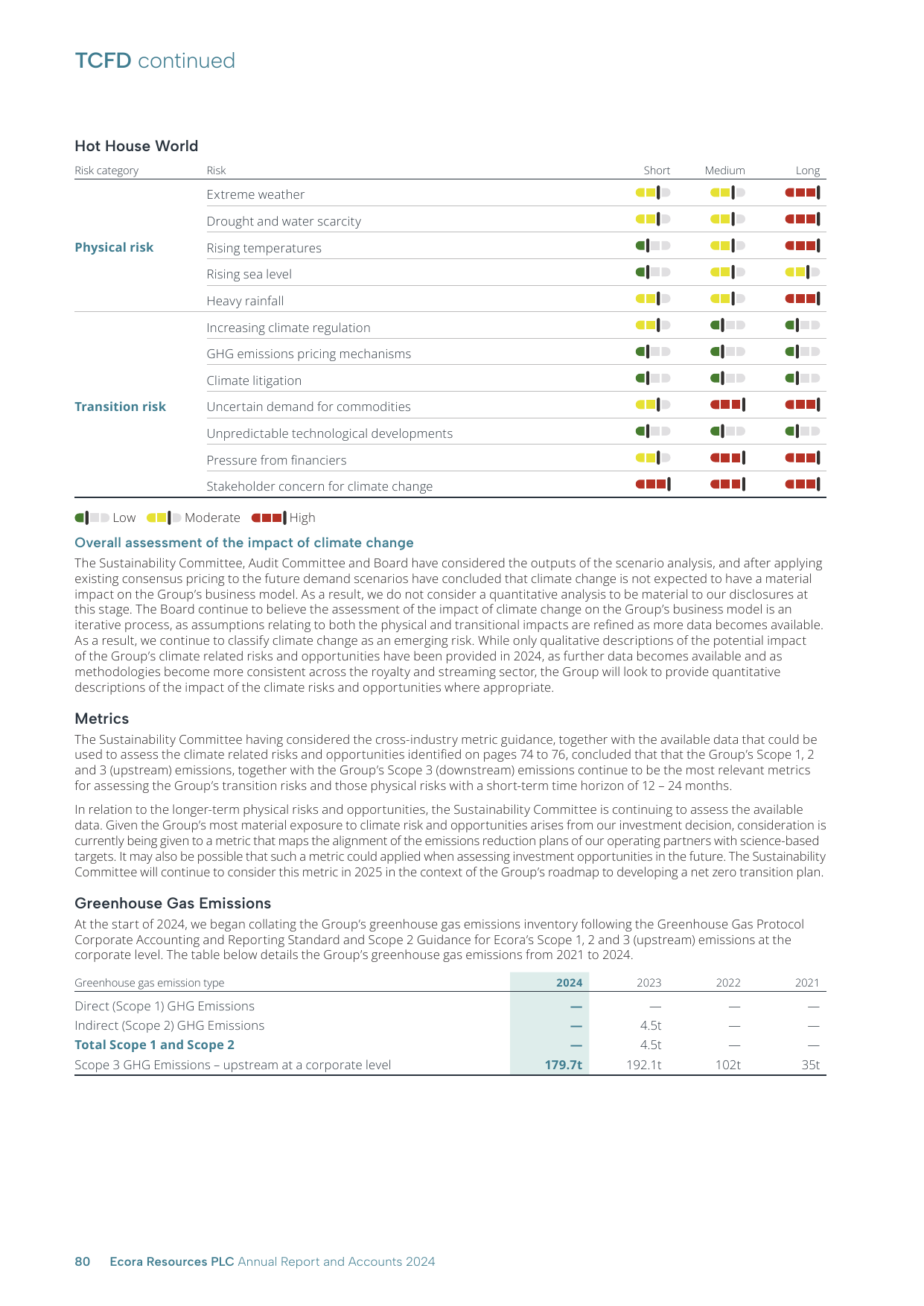 Emissions data extracted from page 82