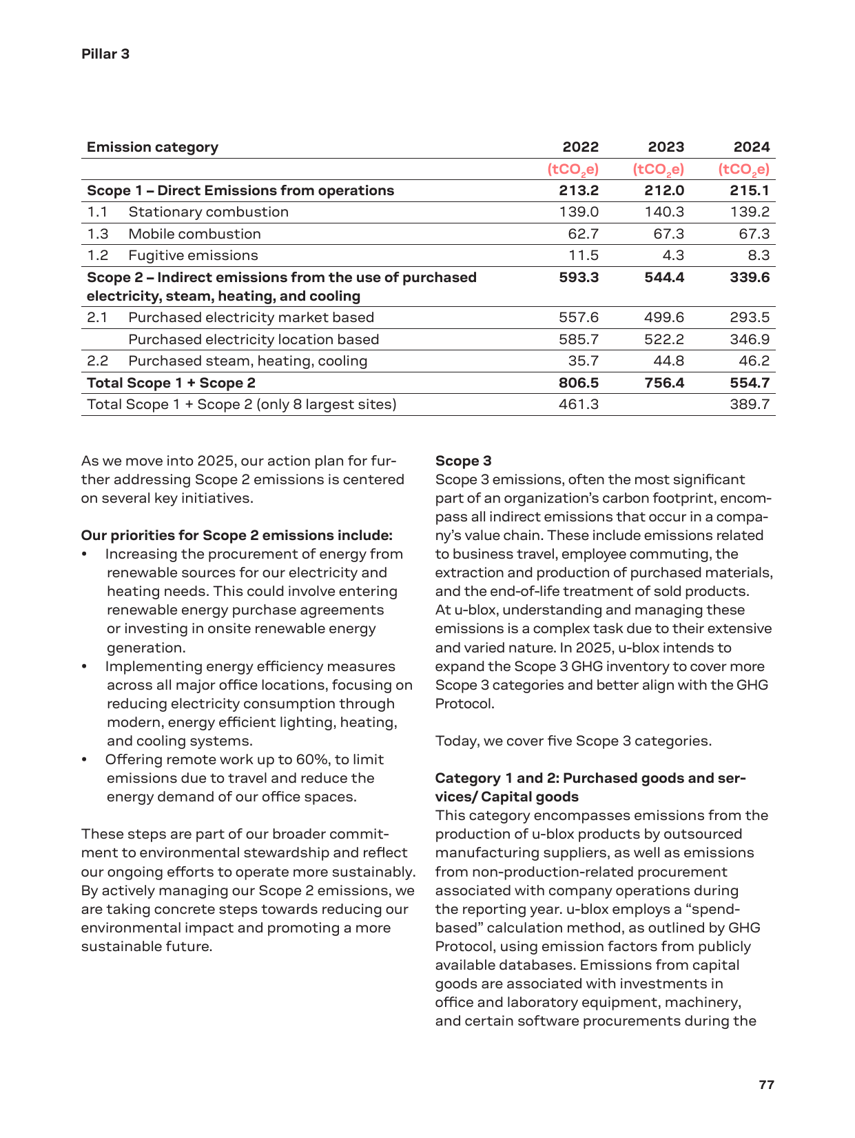 Emissions data extracted from page 77