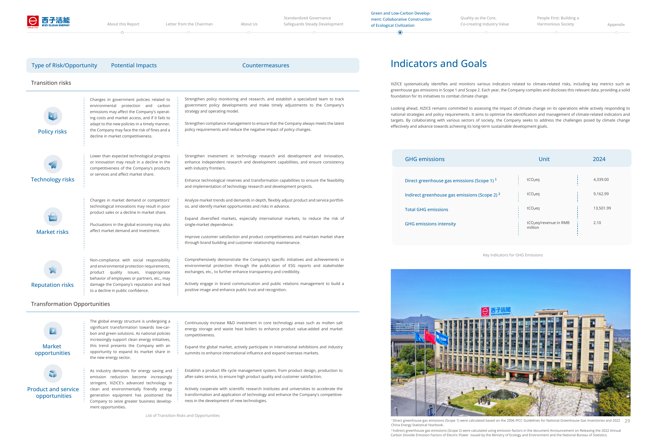 Emissions data extracted from page 31