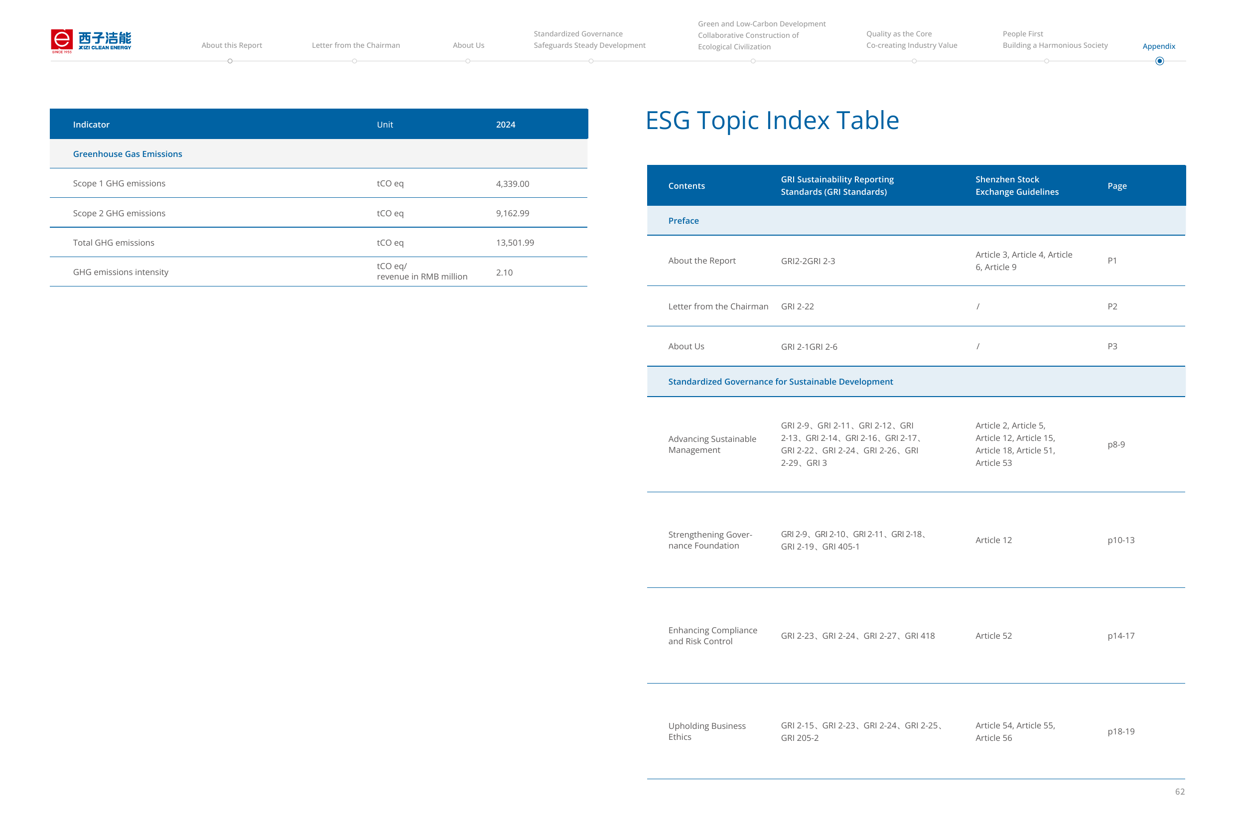 Emissions data extracted from page 64