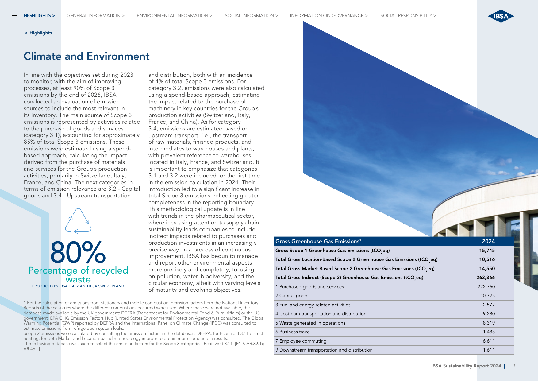 Emissions data extracted from page 12