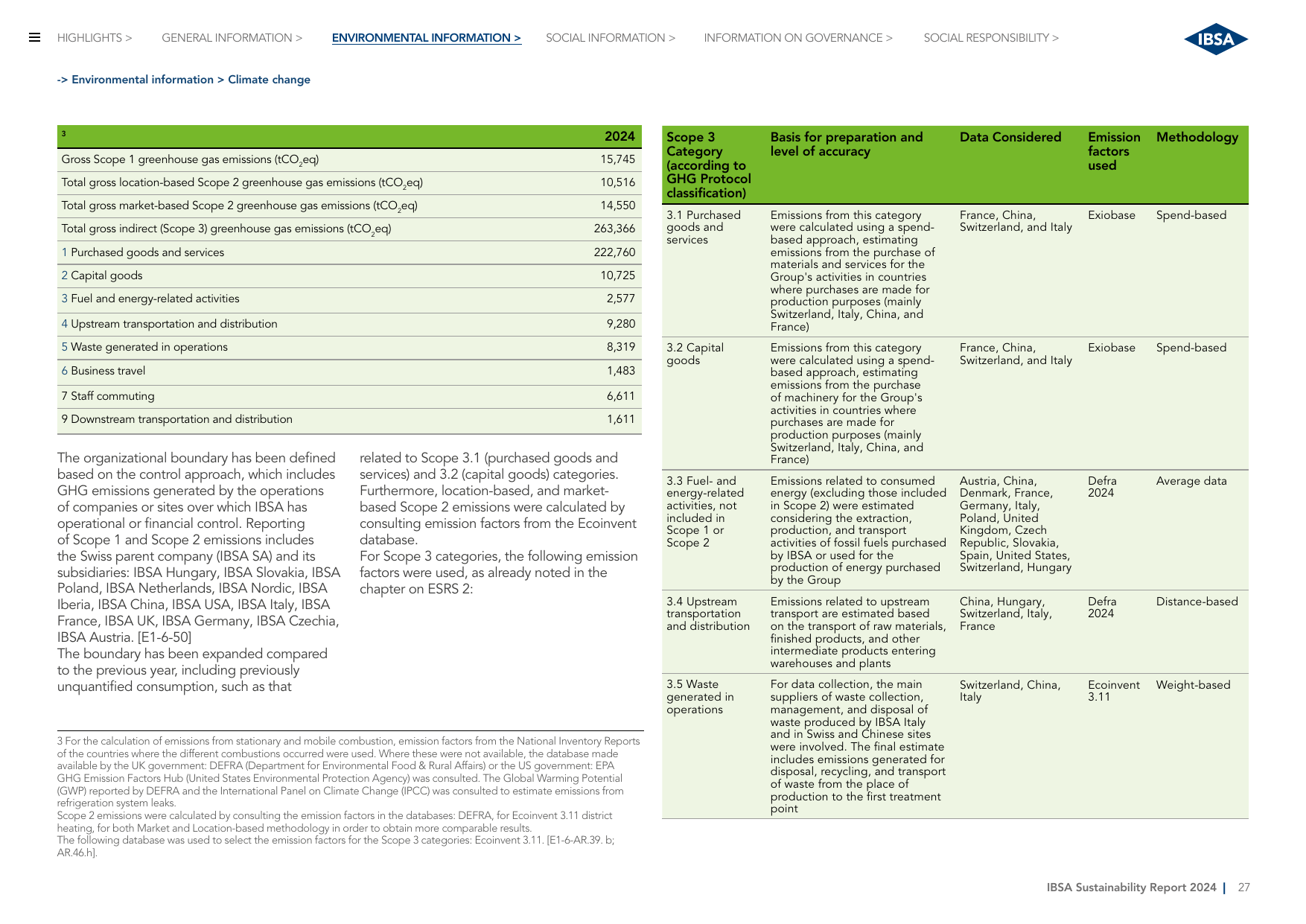 Emissions data extracted from page 30