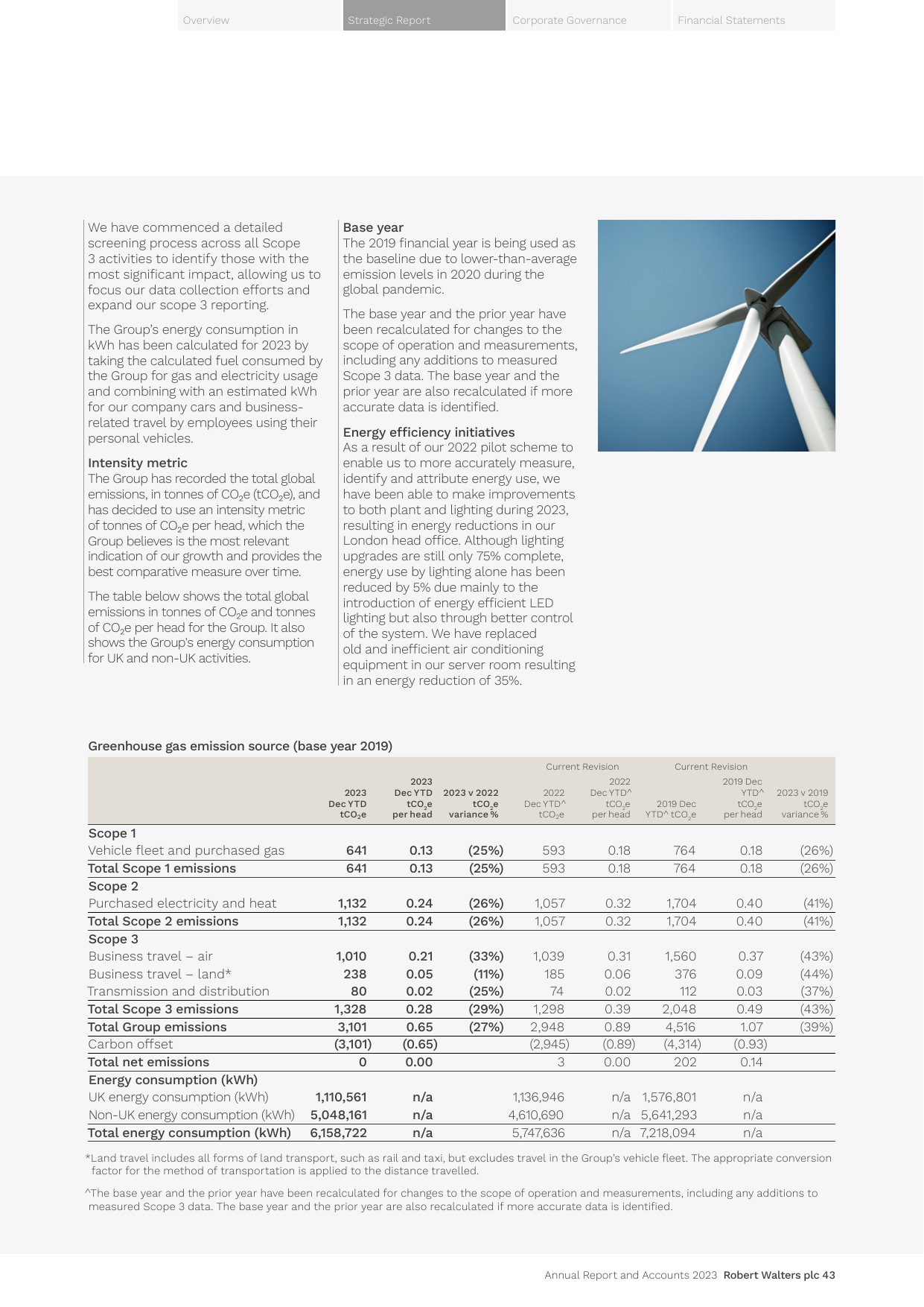 Emissions data extracted from page 18