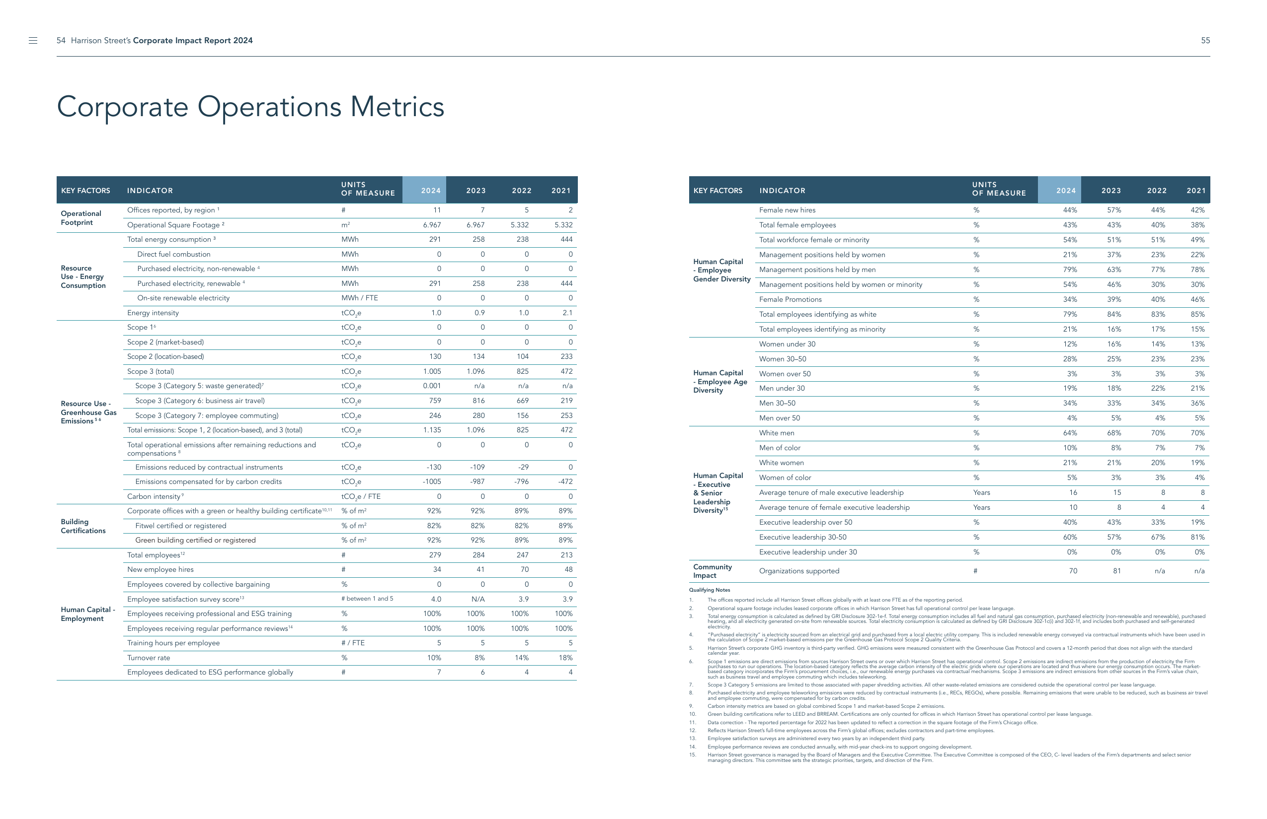 Emissions data extracted from page 28