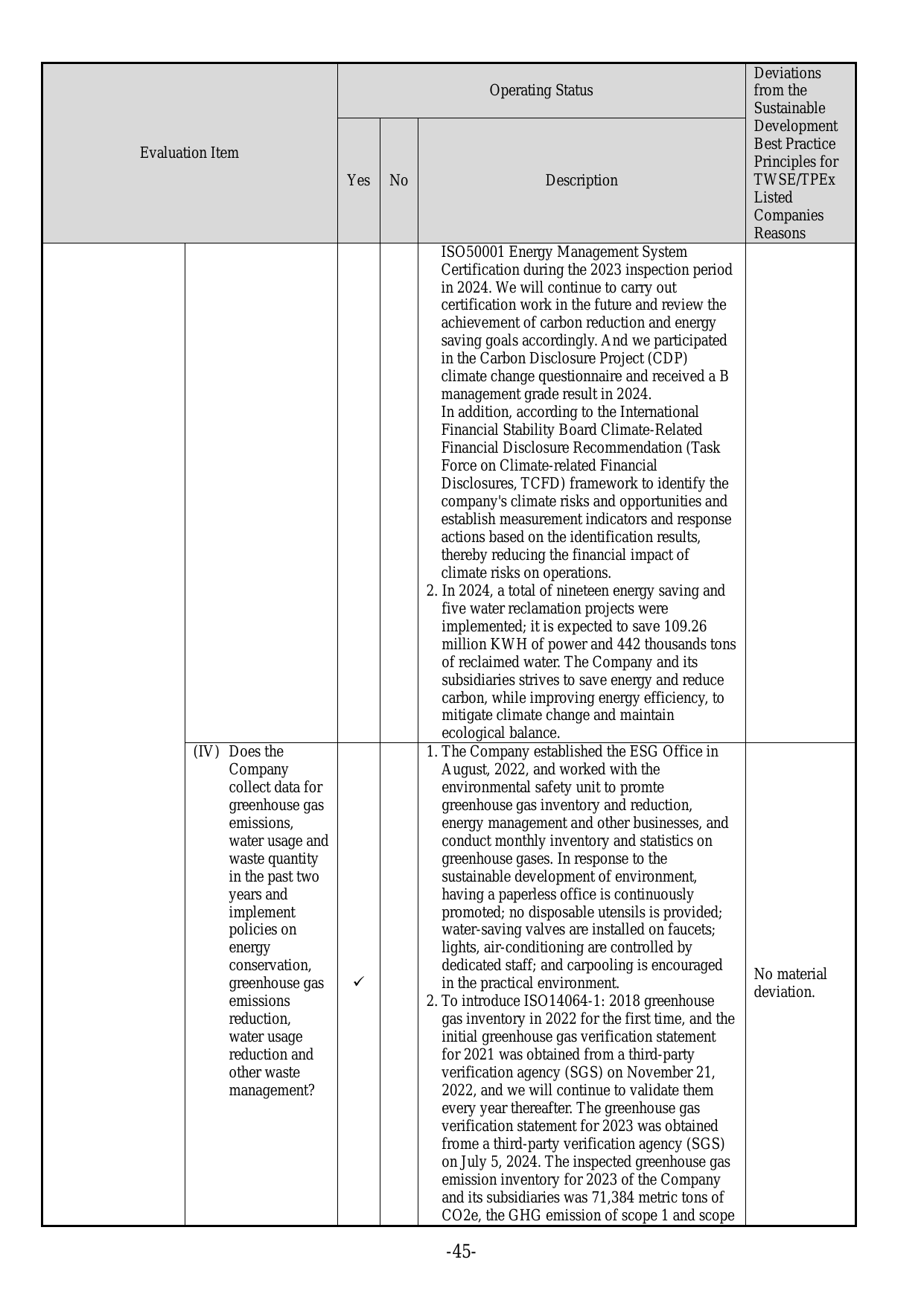 Emissions data extracted from page 48