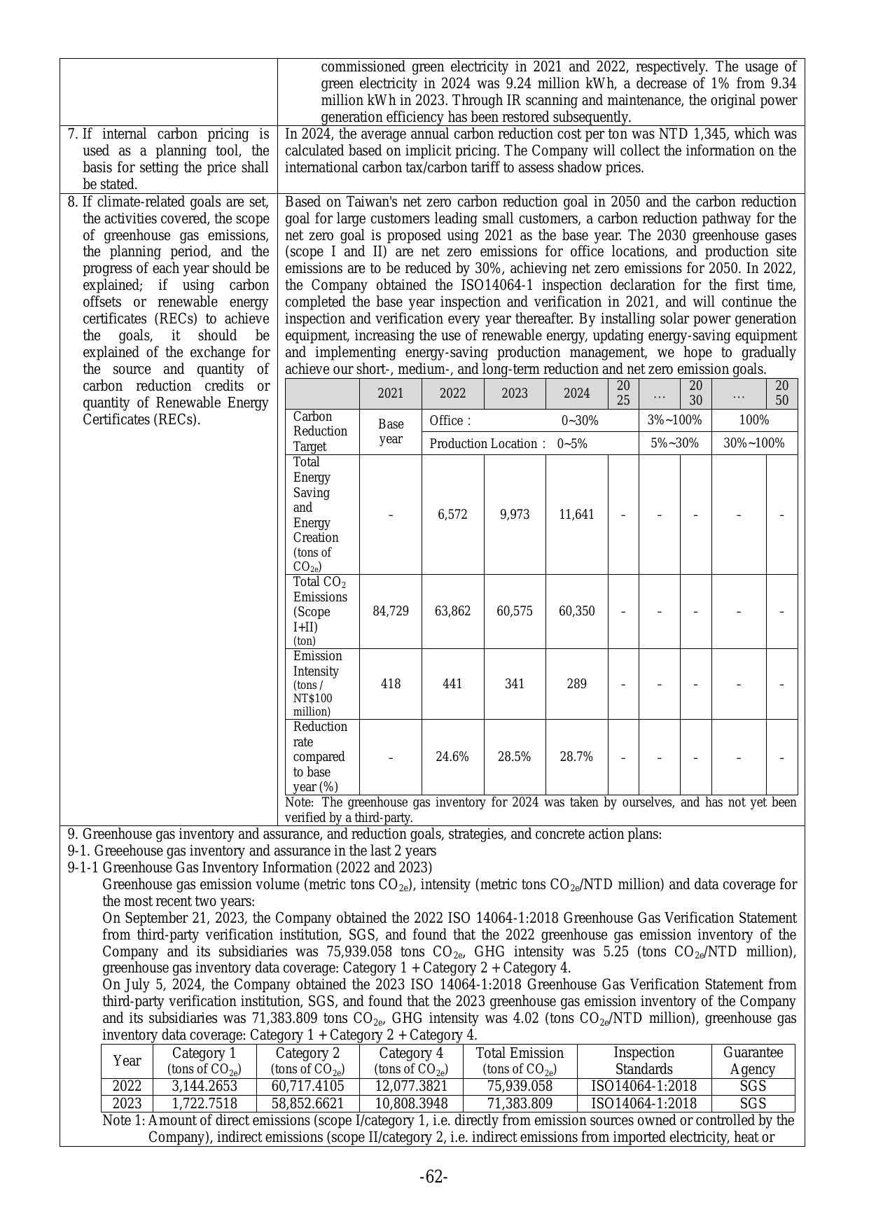 Emissions data extracted from page 65