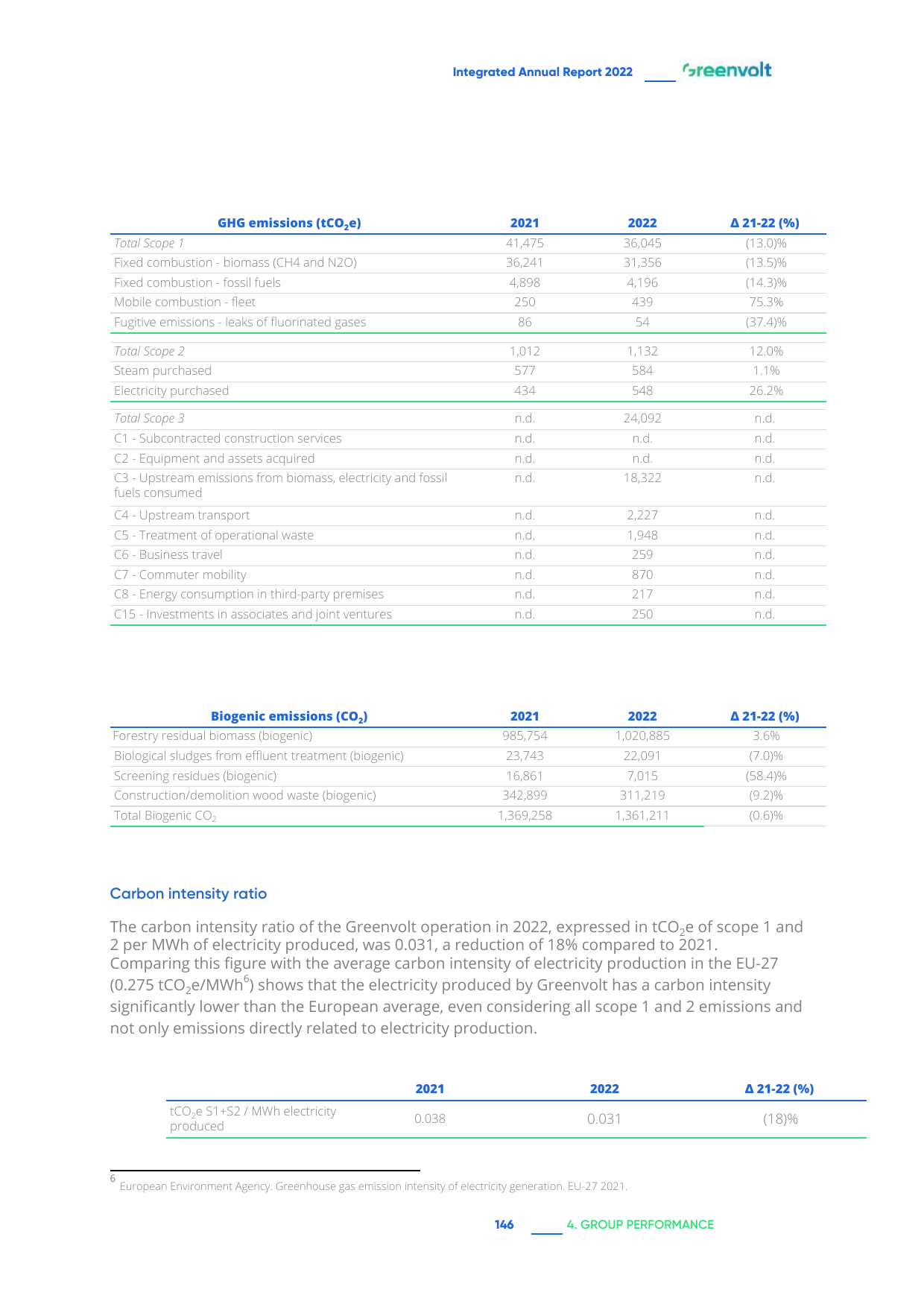 Emissions data extracted from page 146