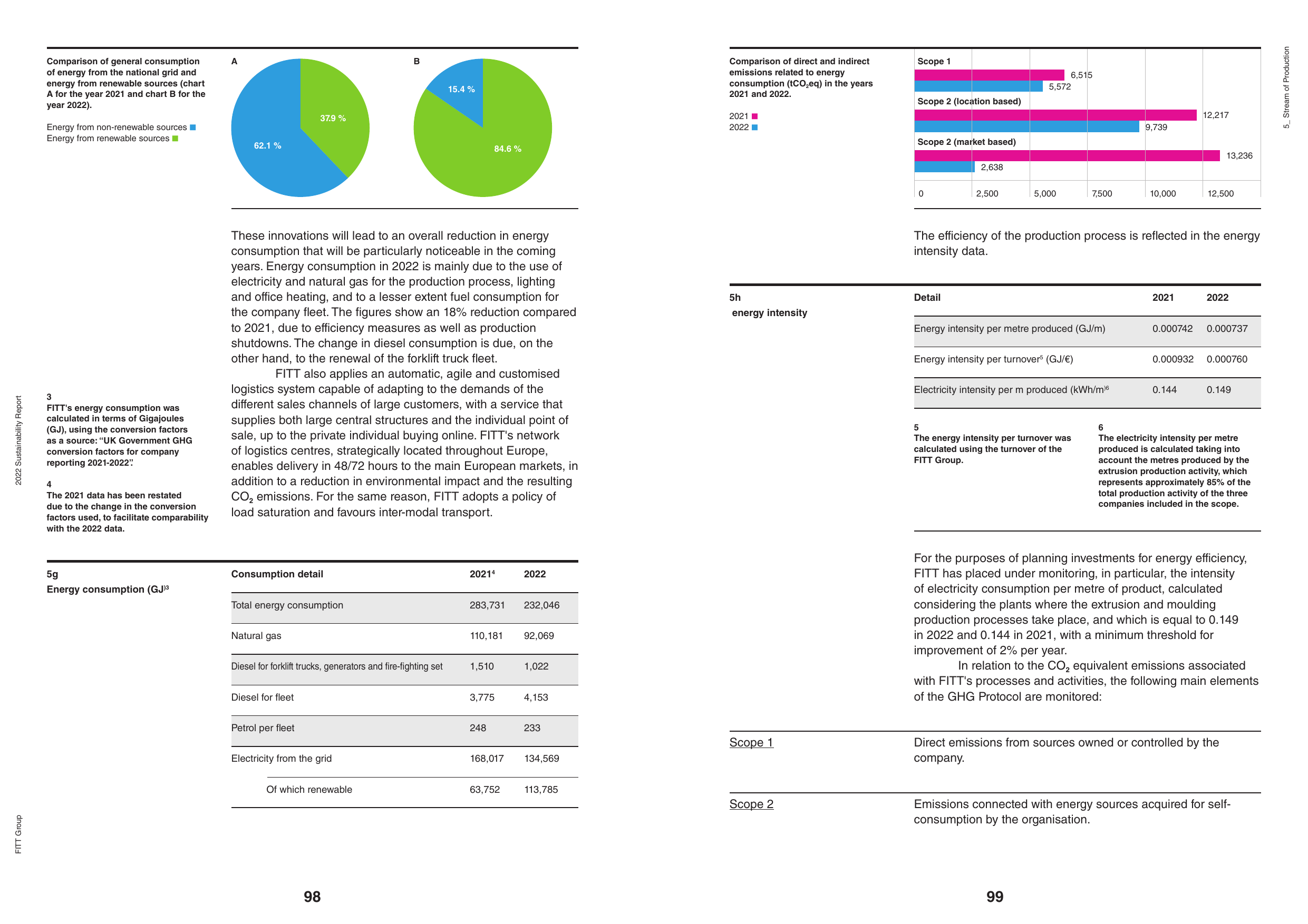 Emissions data extracted from page 51