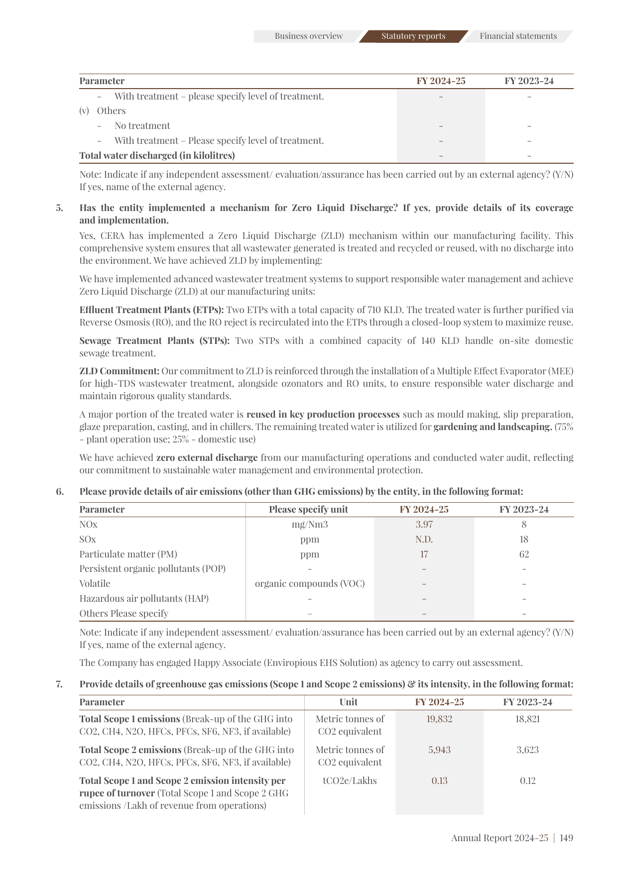 Emissions data extracted from page 117