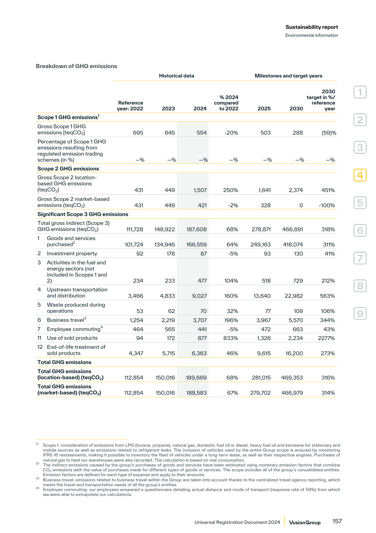 Emissions data extracted from page 47