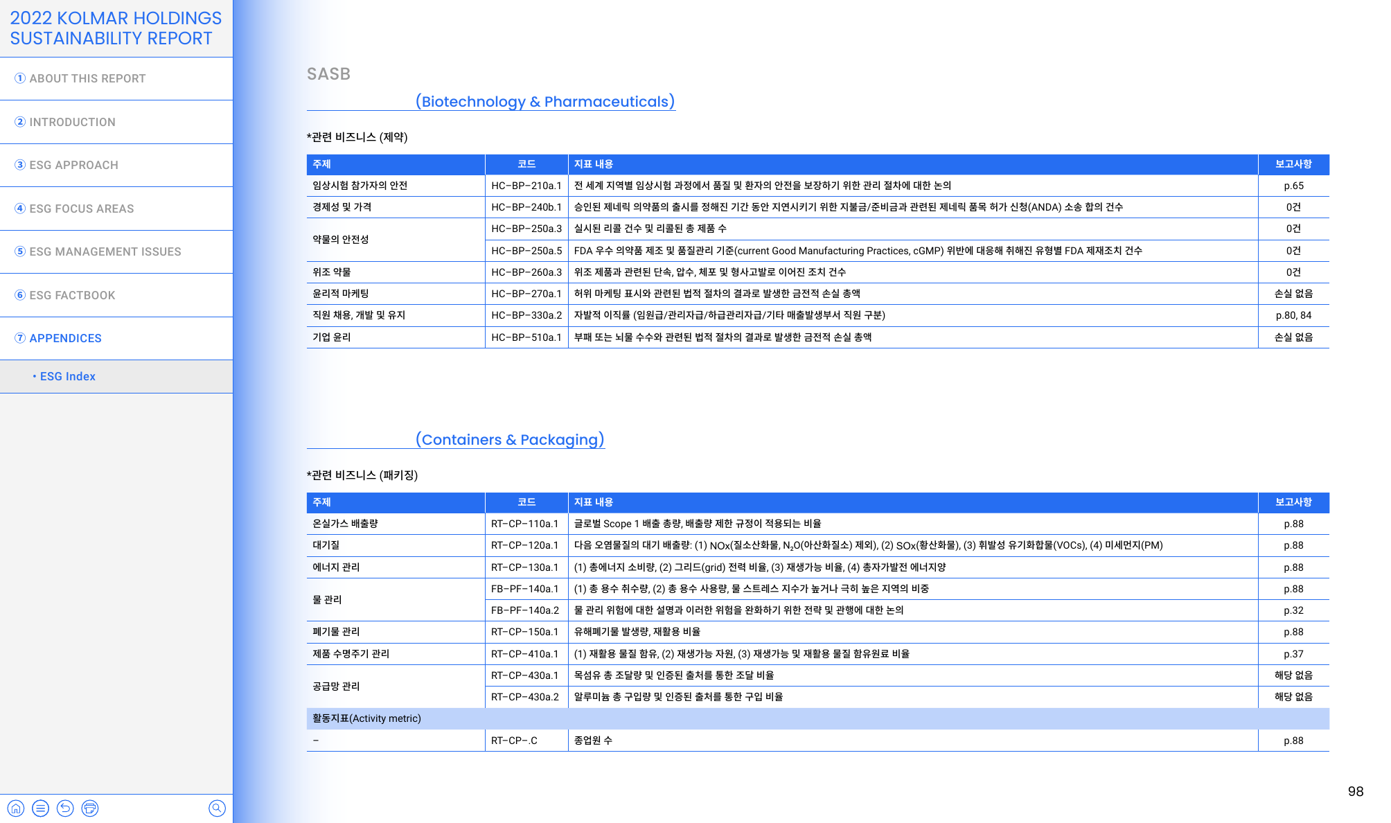 Emissions data extracted from page 98