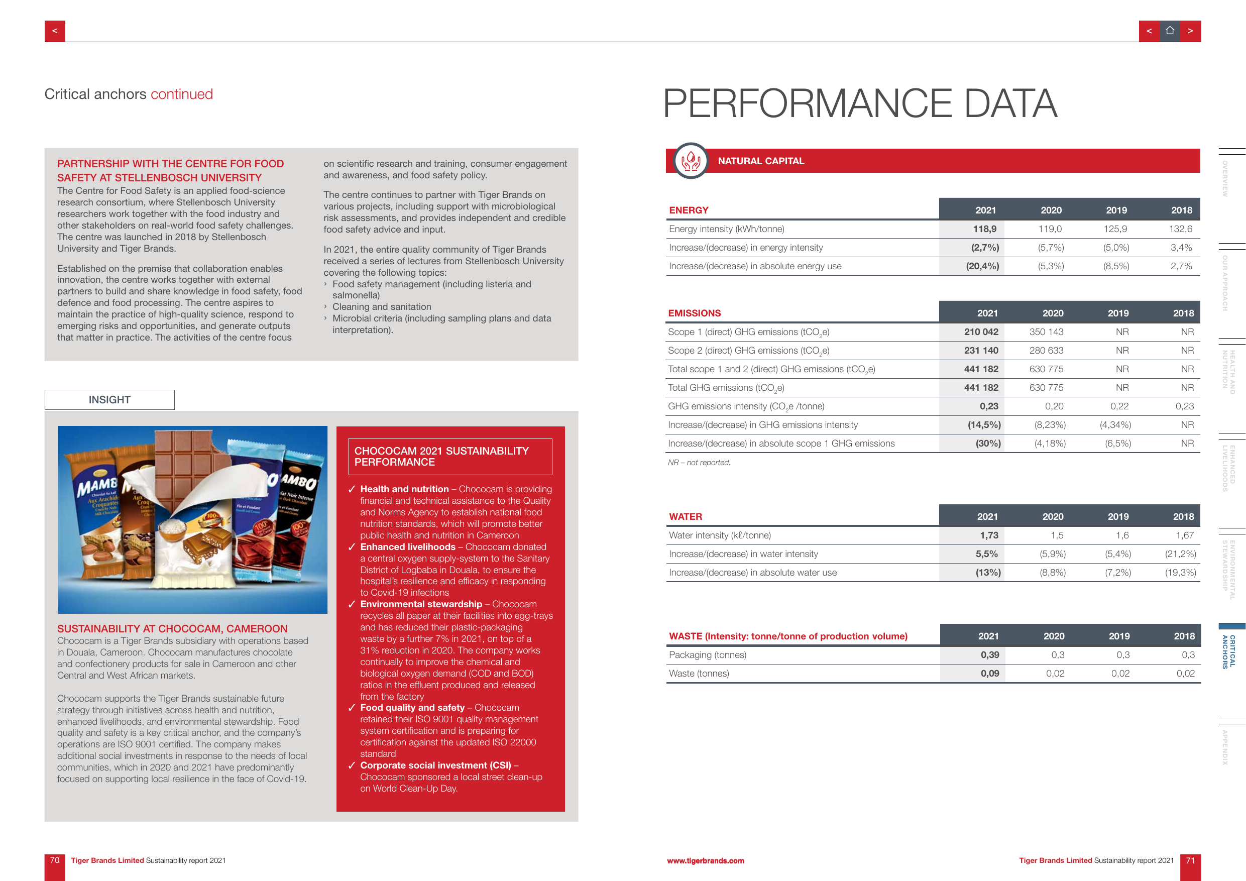 Emissions data extracted from page 37