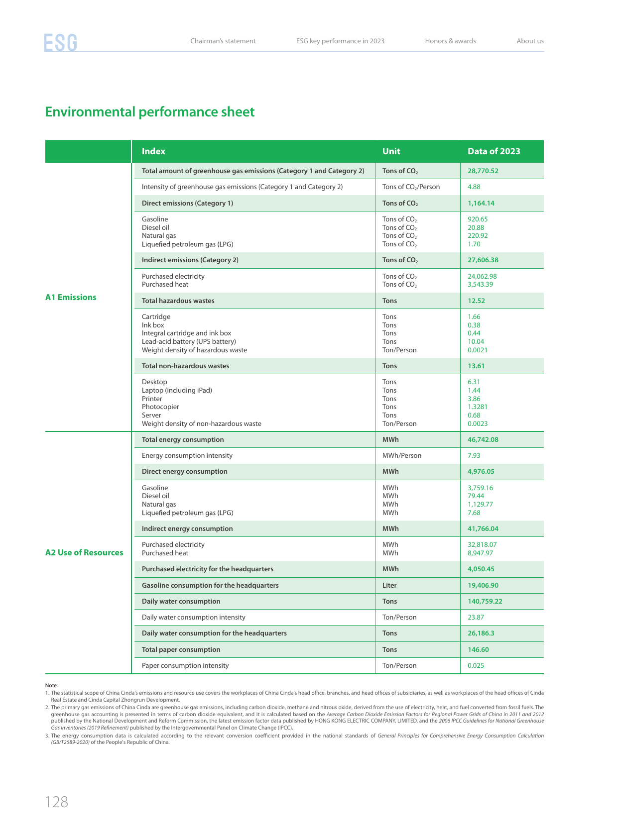 Emissions data extracted from page 130