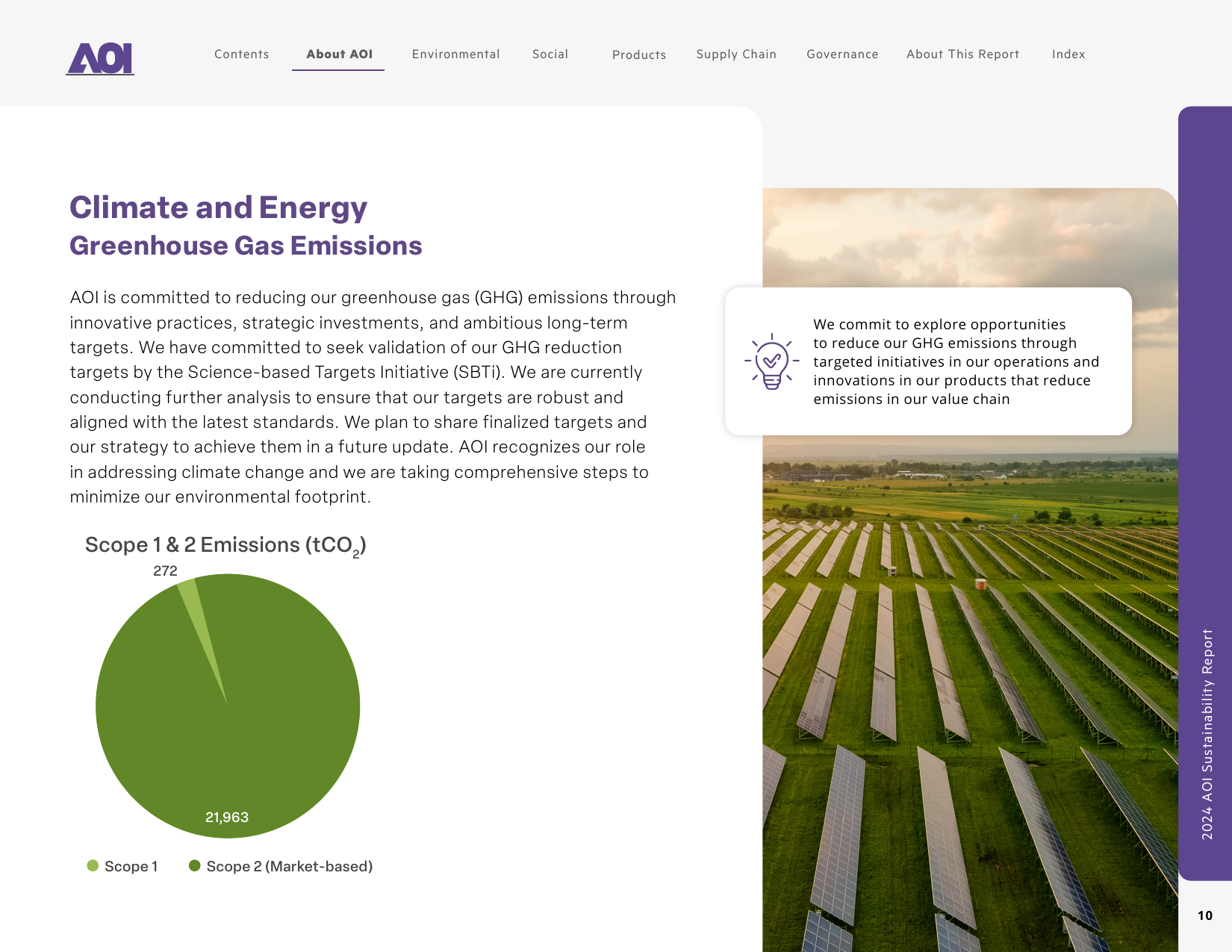 Emissions data extracted from page 10
