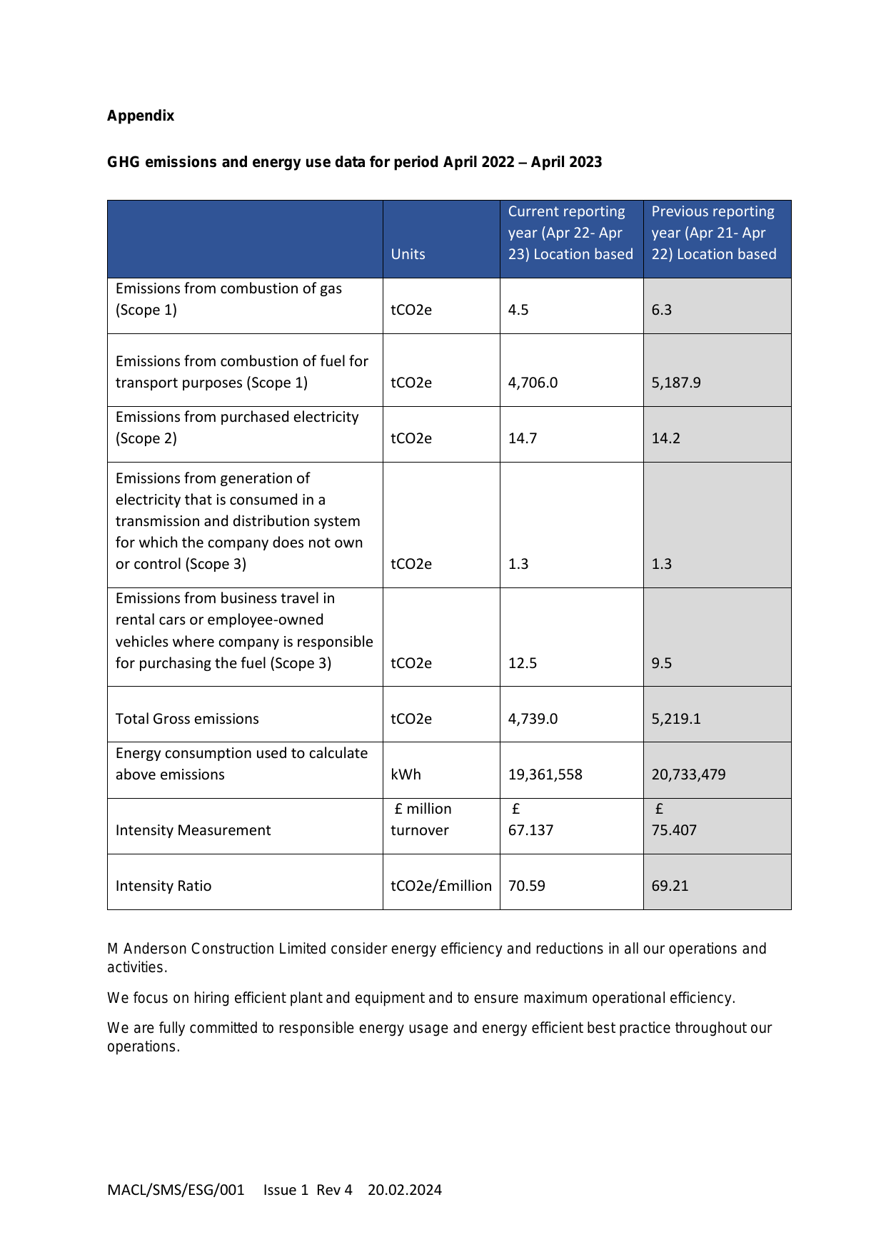 Emissions data extracted from page 17