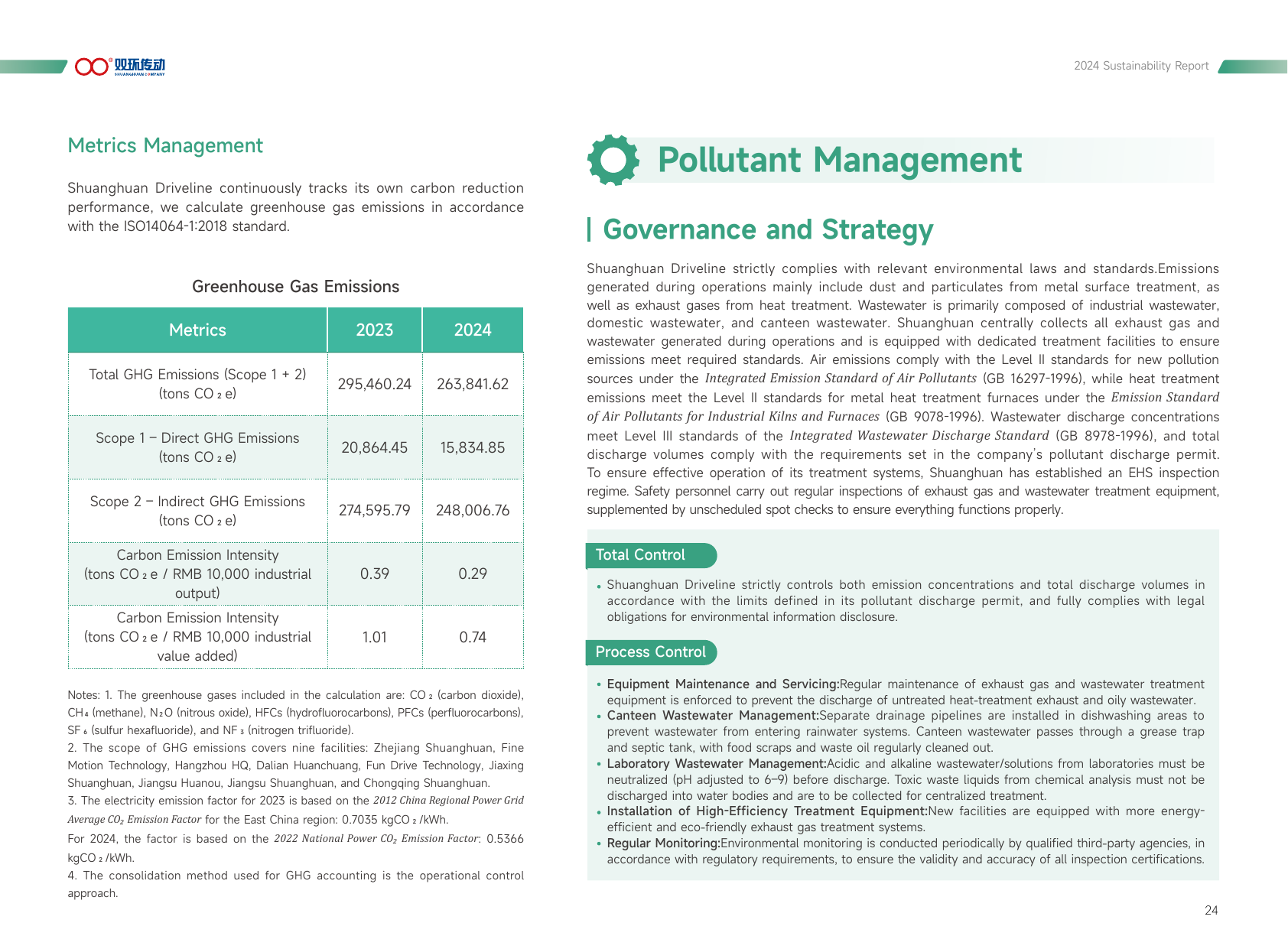 Emissions data extracted from page 26