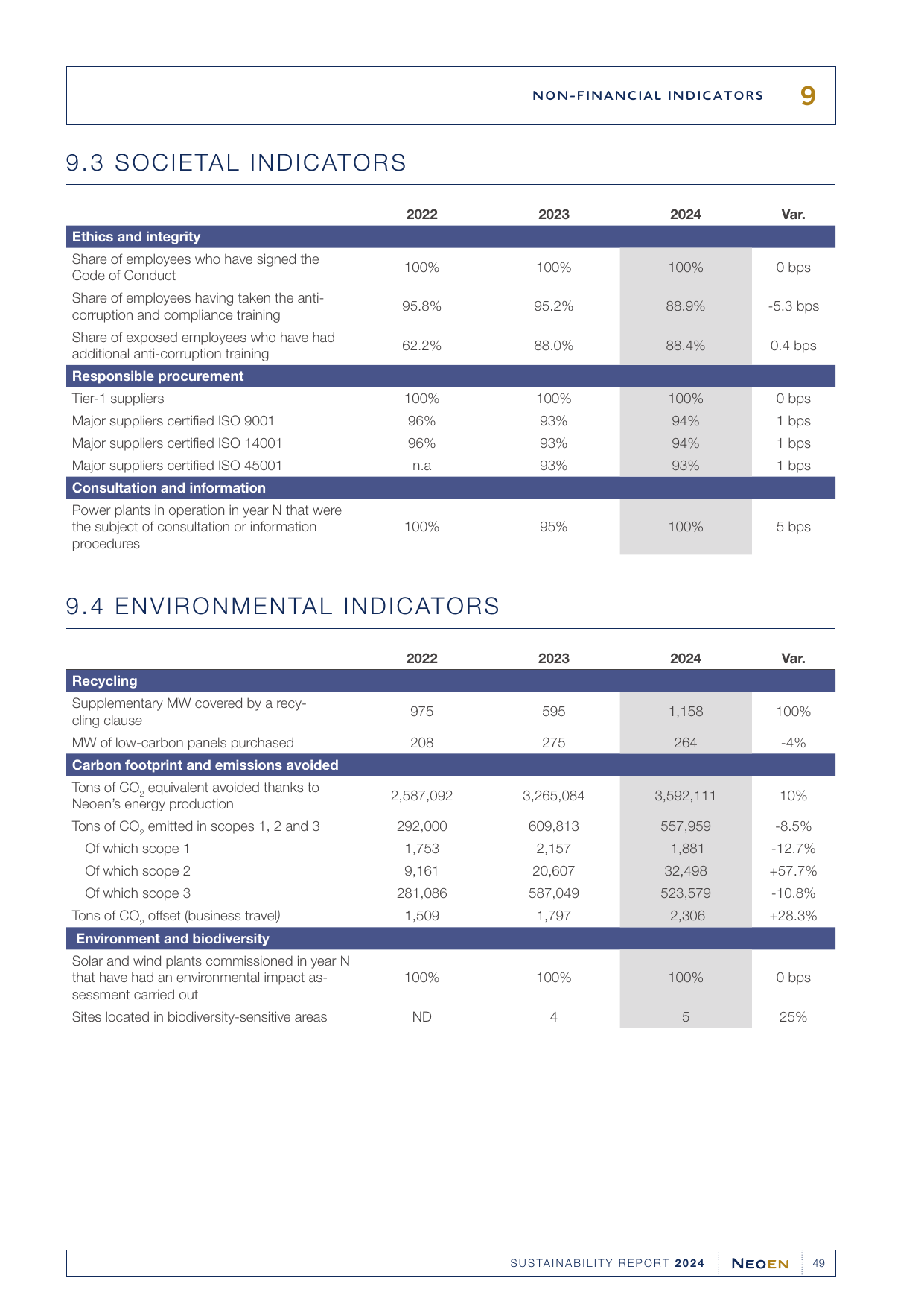 Emissions data extracted from page 49