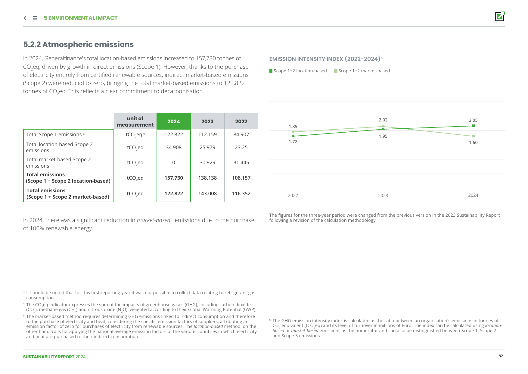 Emissions data extracted from page 52