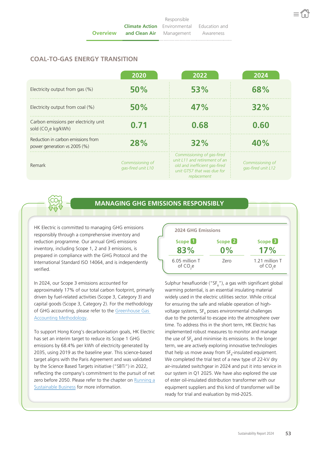 Emissions data extracted from page 55