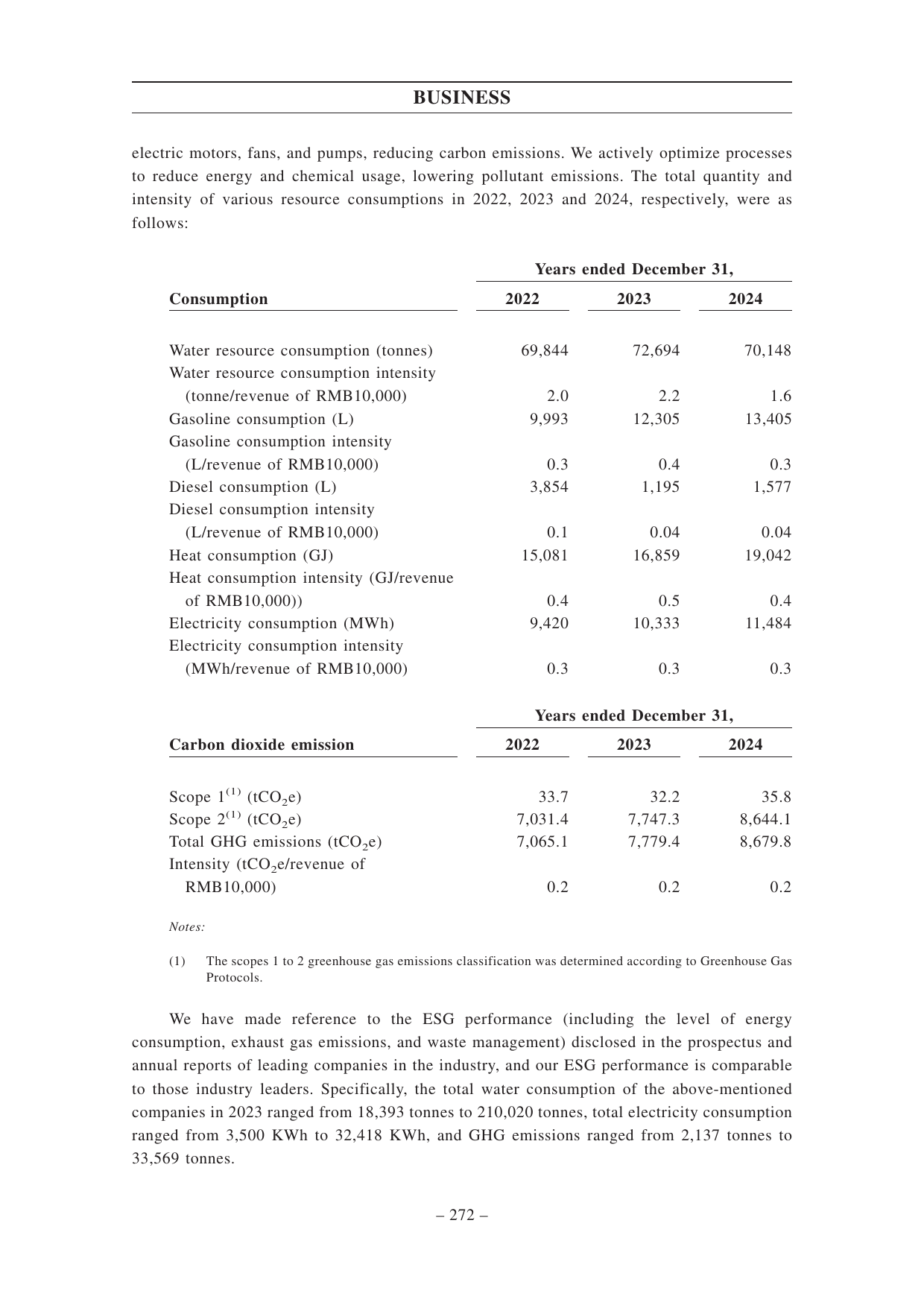 Emissions data extracted from page 281