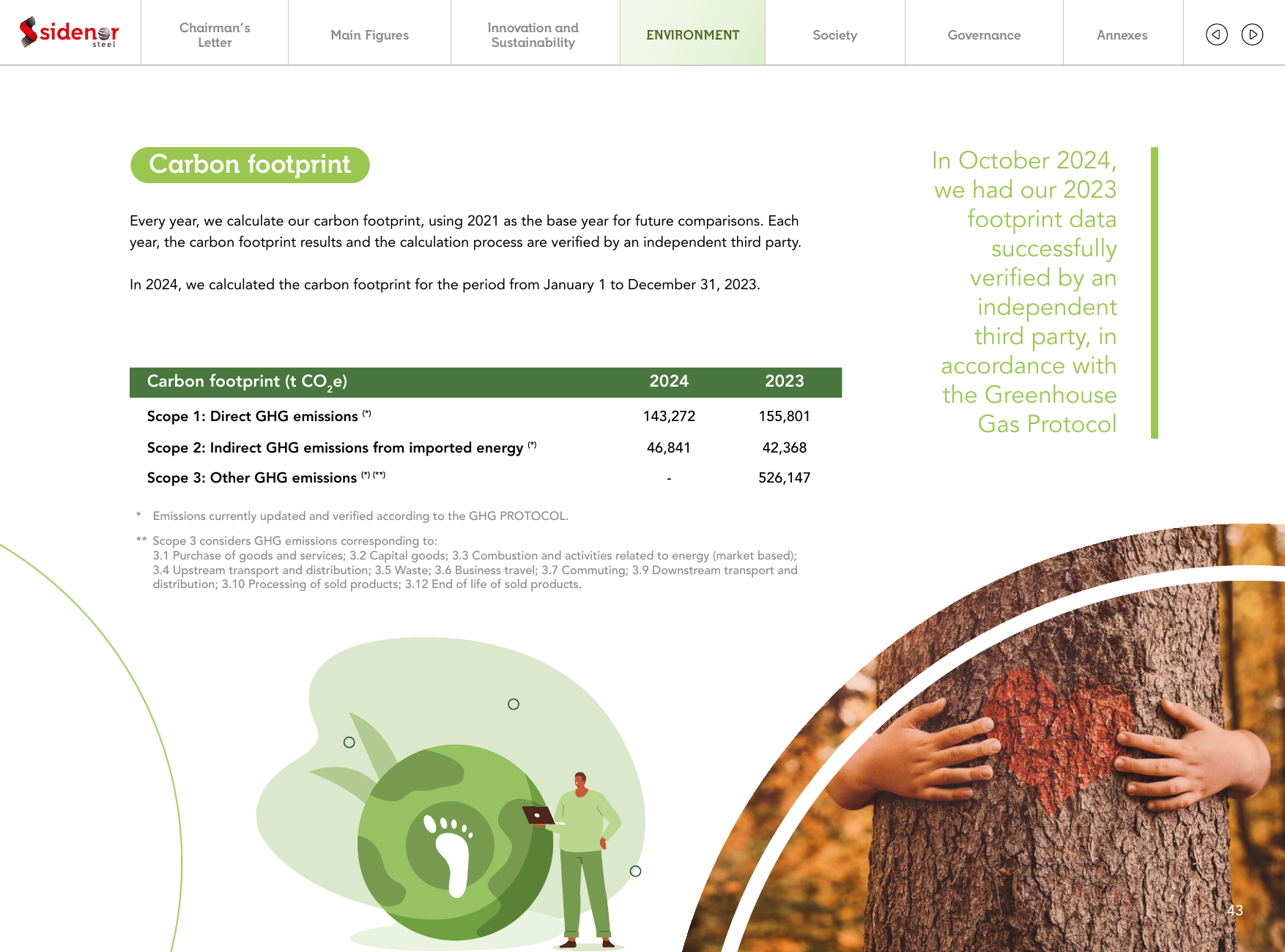 Emissions data extracted from page 43
