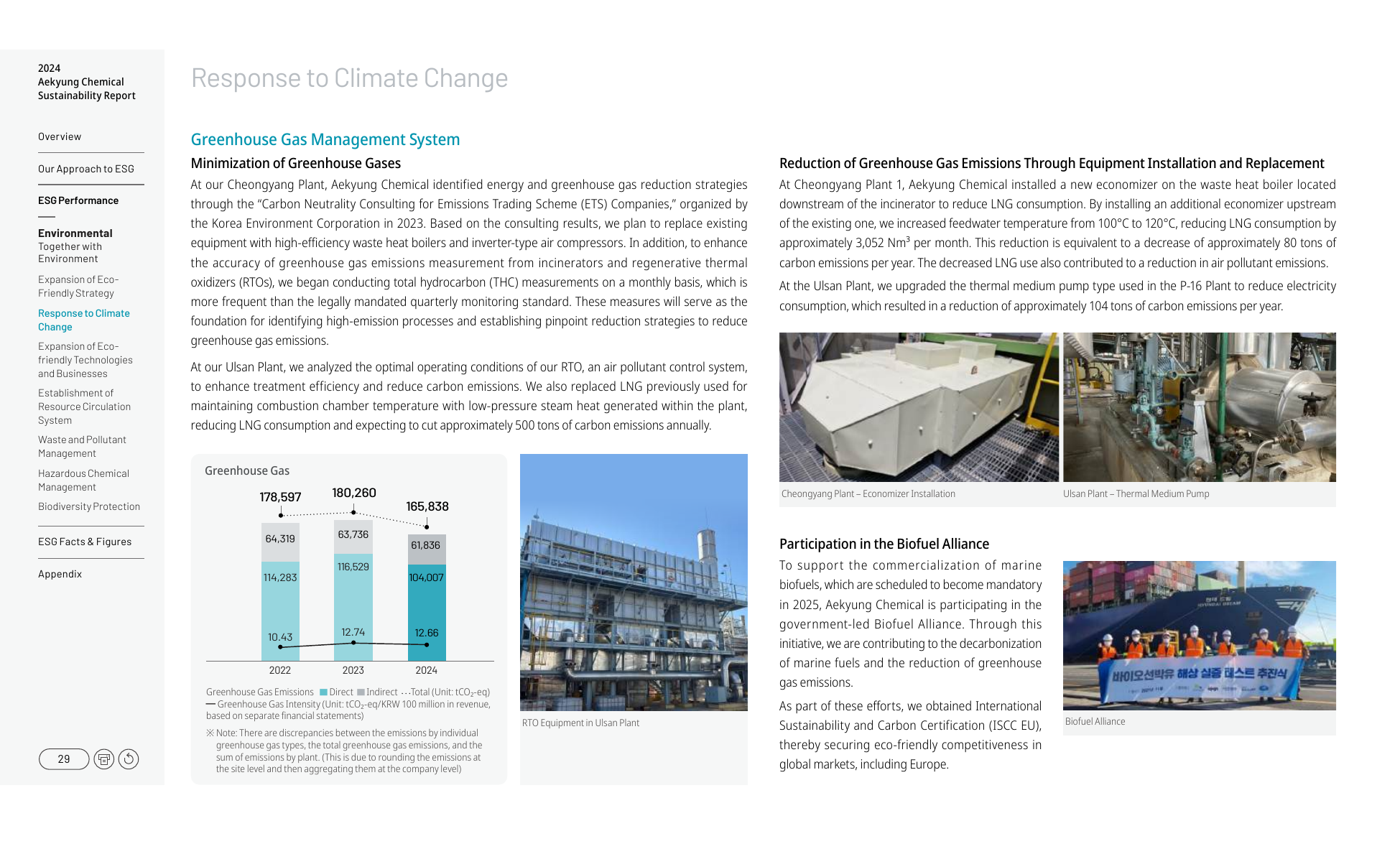 Emissions data extracted from page 29