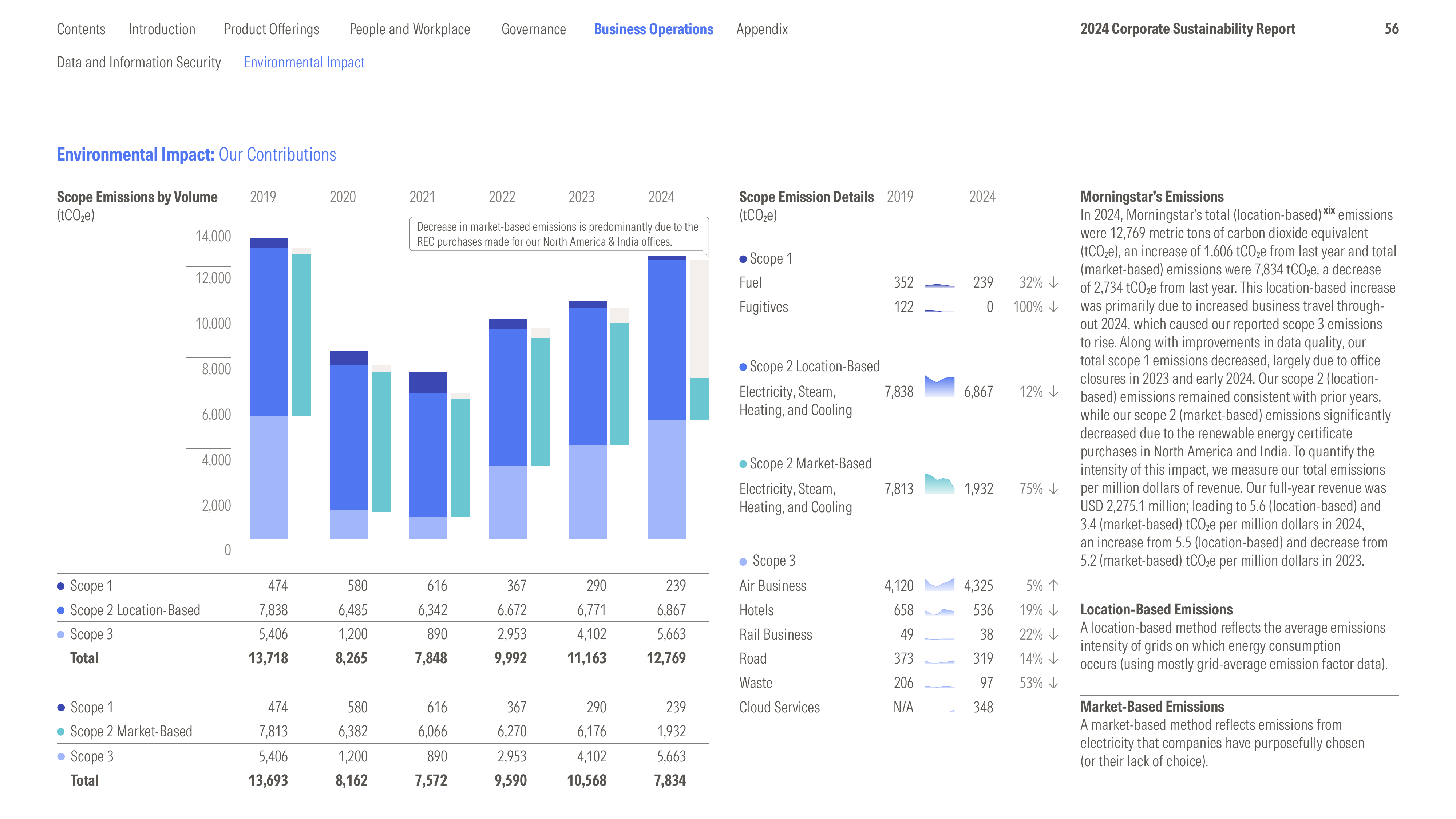 Emissions data extracted from page 56