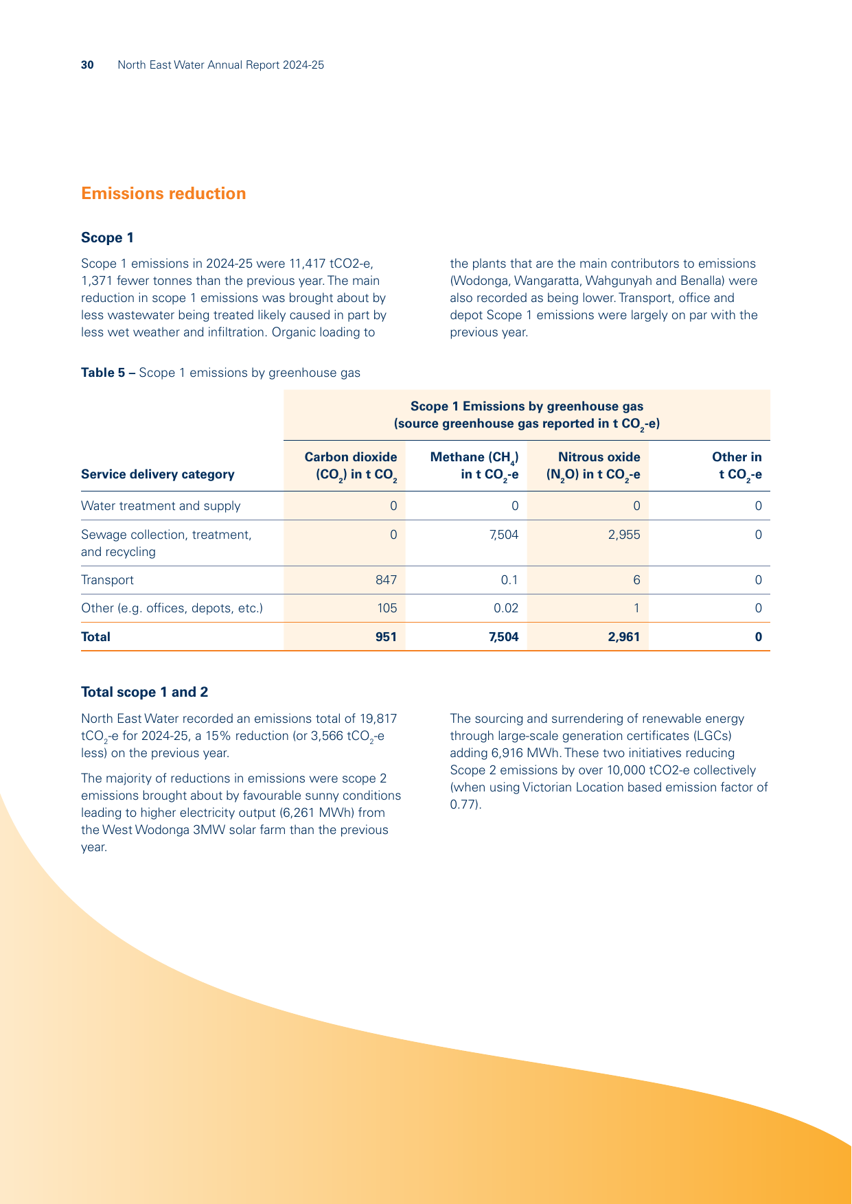 Emissions data extracted from page 32