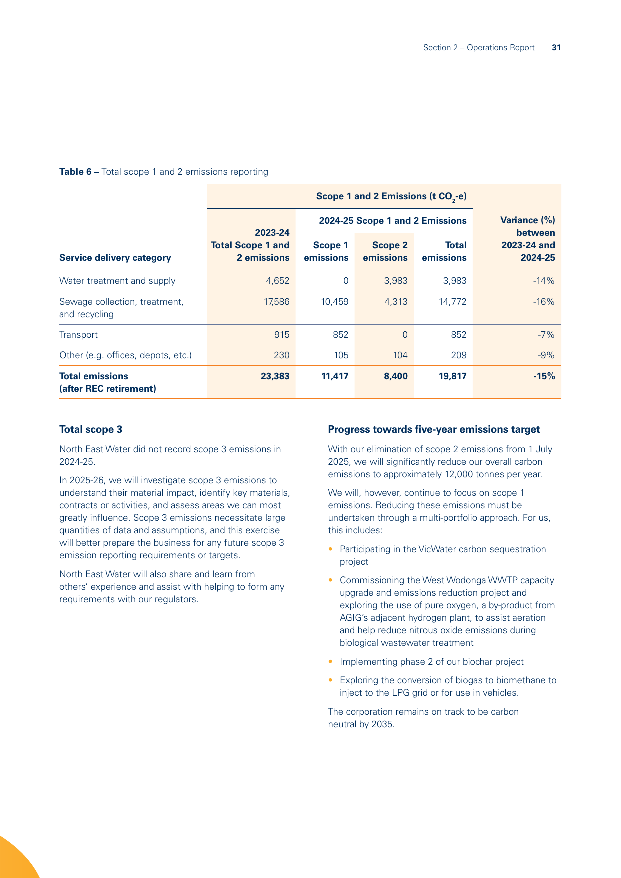 Emissions data extracted from page 33