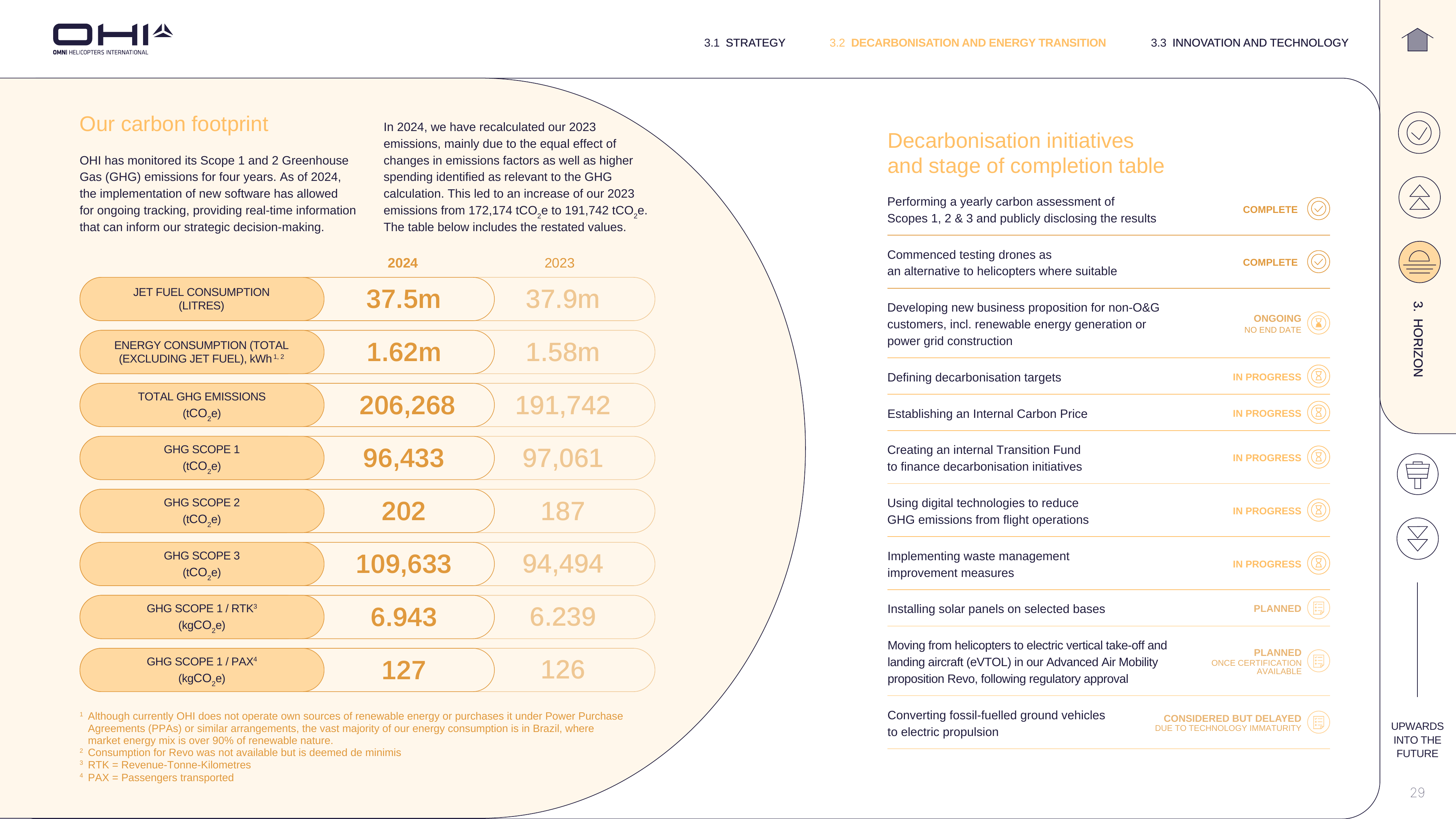 Emissions data extracted from page 29