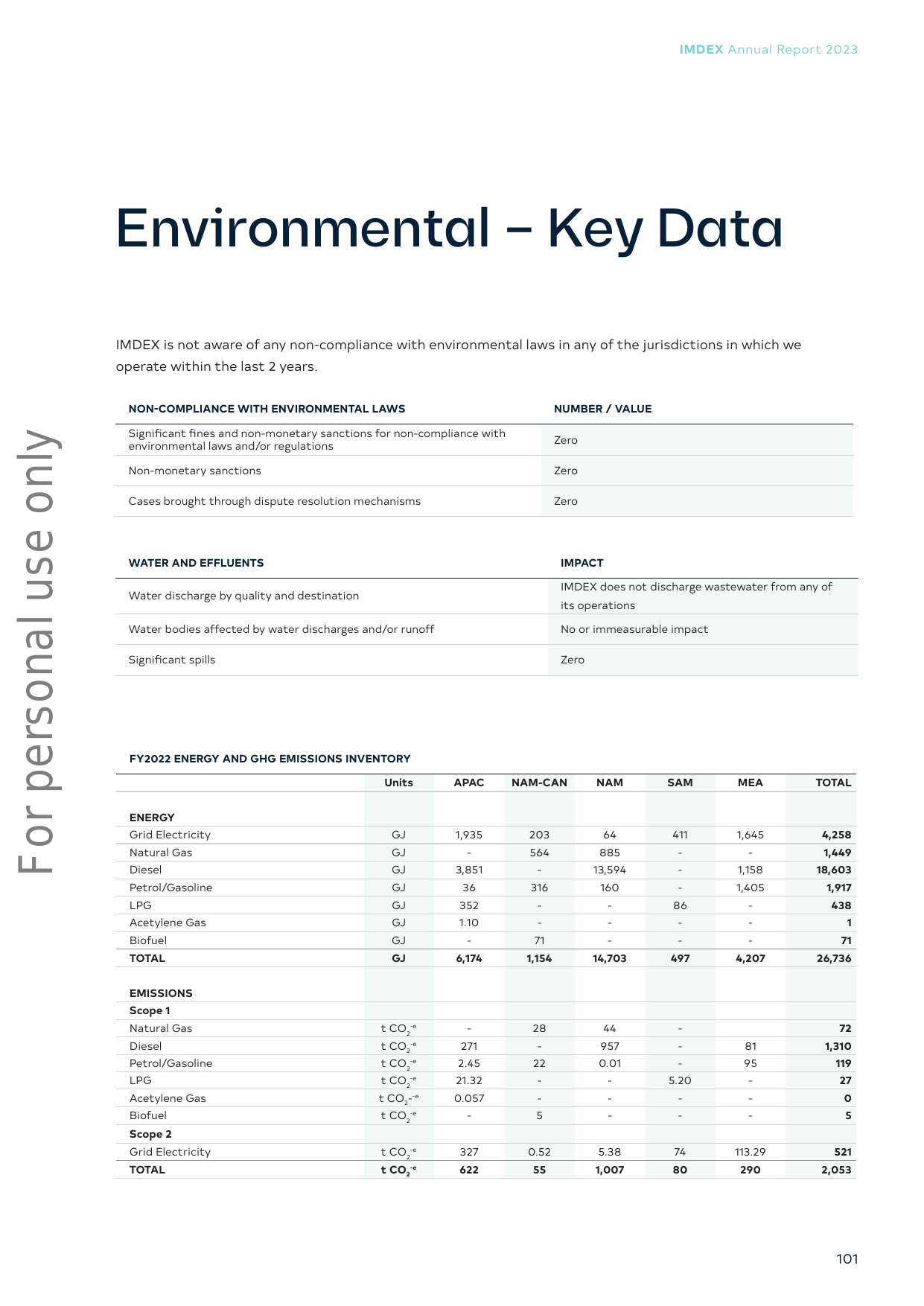 Emissions data extracted from page 101
