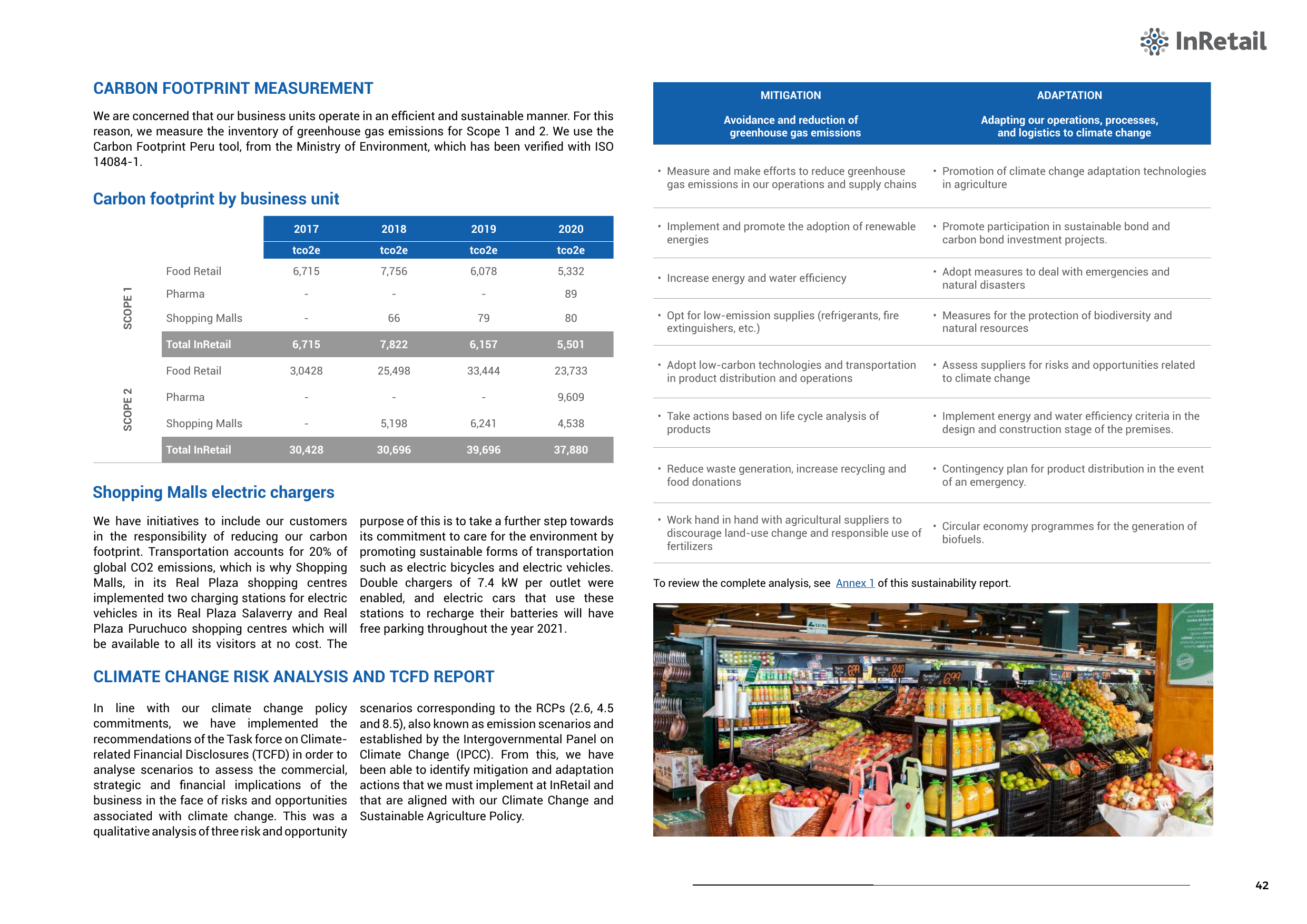 Emissions data extracted from page 42