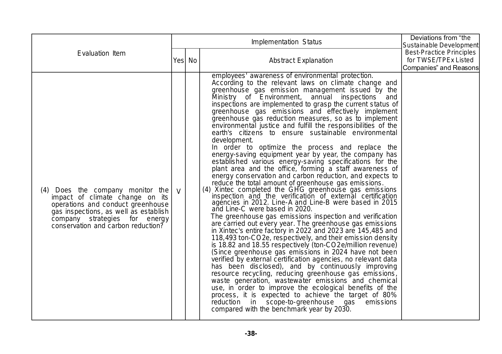 Emissions data extracted from page 42