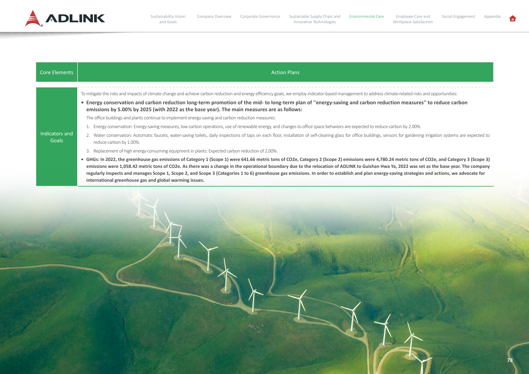 Emissions data extracted from page 78