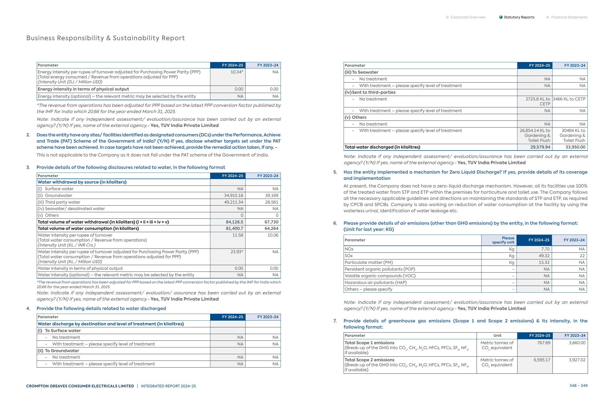 Emissions data extracted from page 17