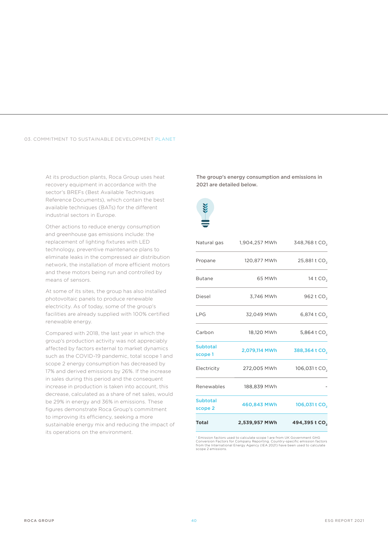 Emissions data extracted from page 40