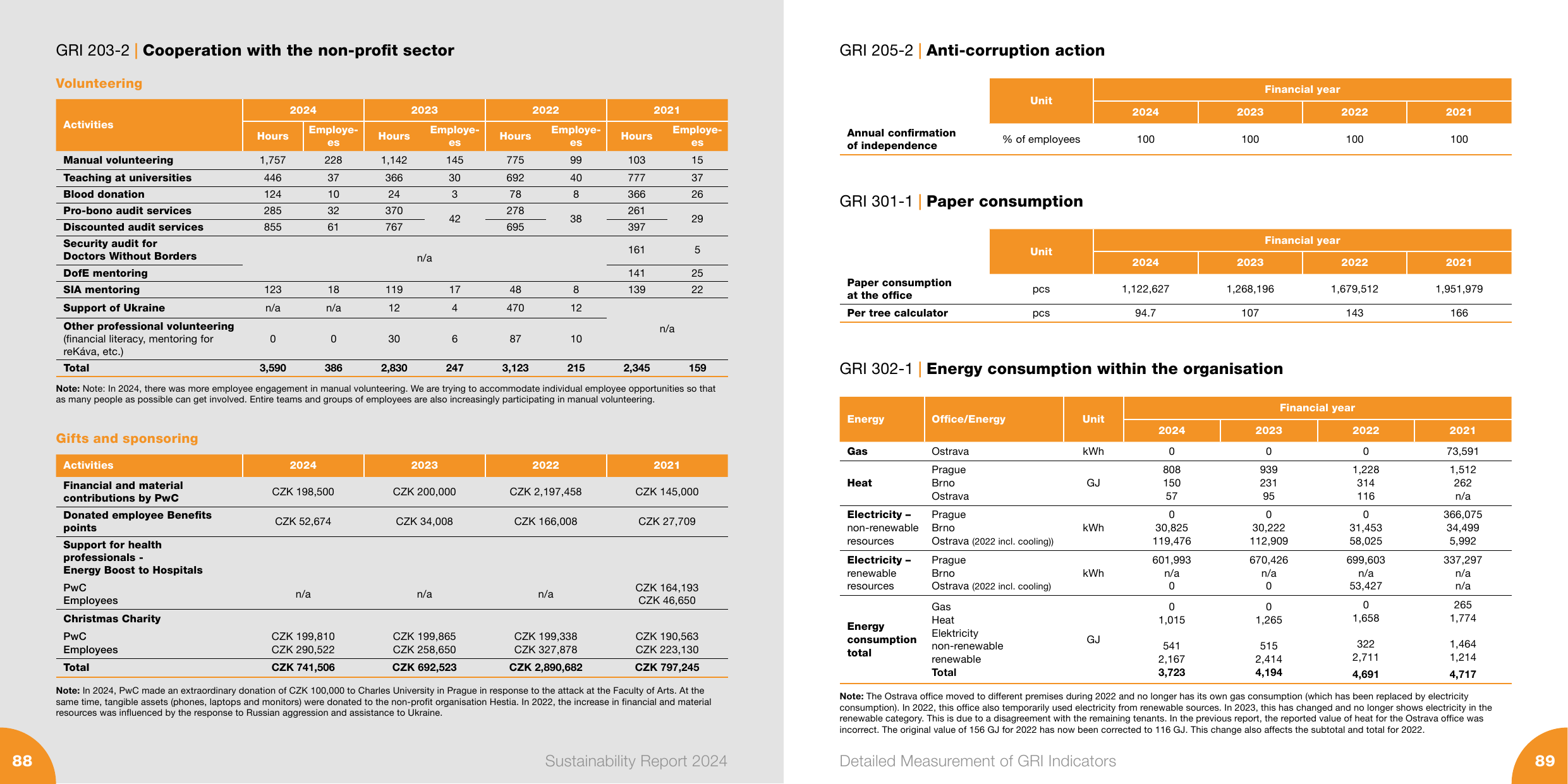 Emissions data extracted from page 45