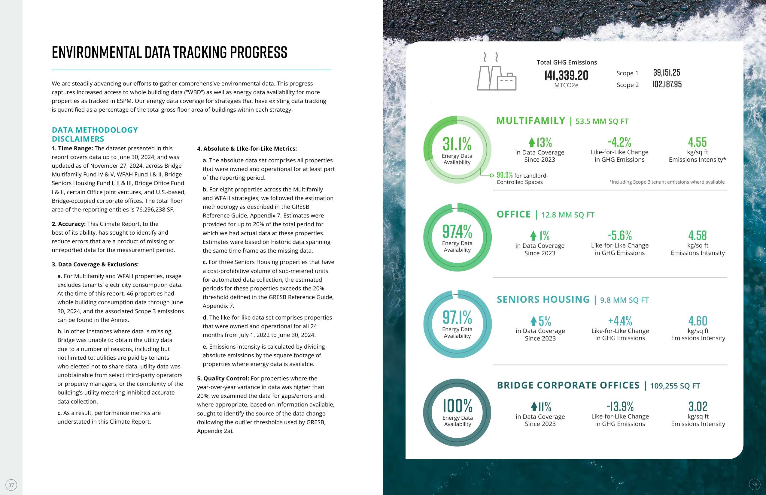 Emissions data extracted from page 21