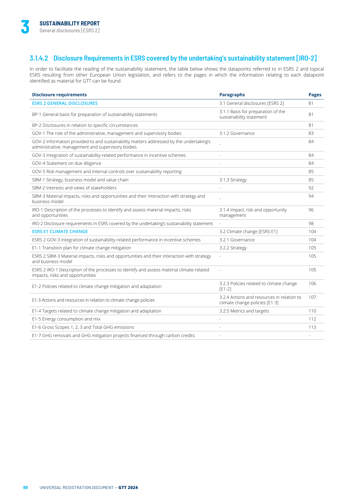 Emissions data extracted from page 100